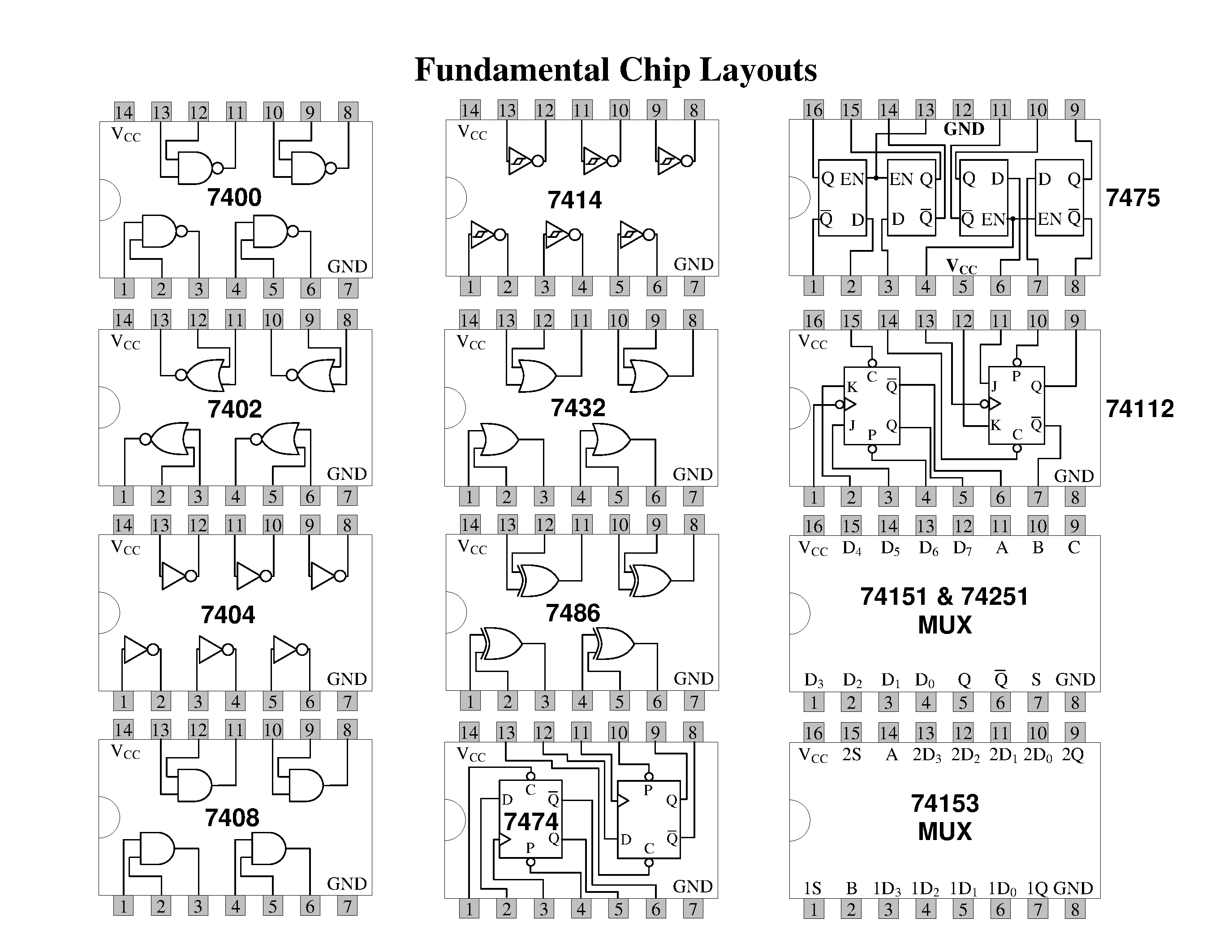 Datasheet 74251 - Fundamental Chip Layouts page 1