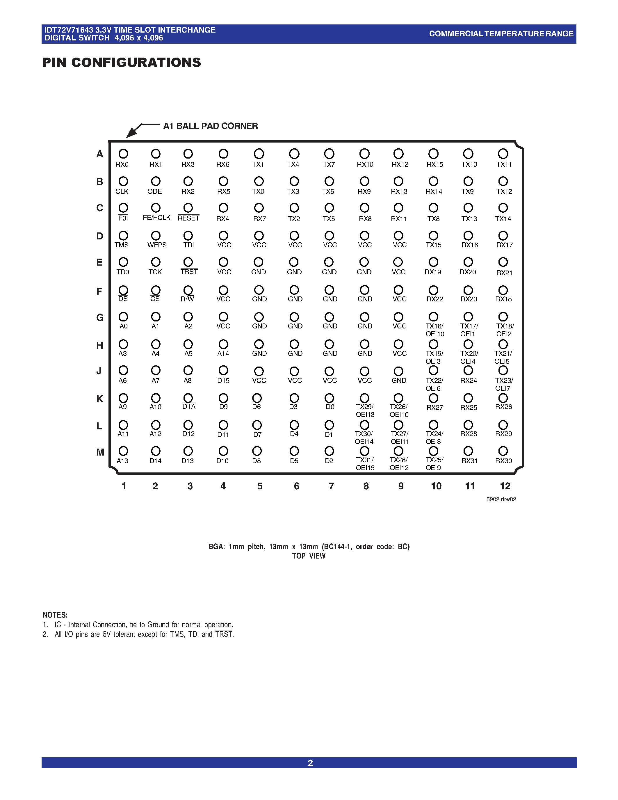 Datasheet IDT72V71643 - 3.3 VOLT TIME SLOT INTERCHANGE DIGITAL SWITCH WITH RATE MATCHING page 2