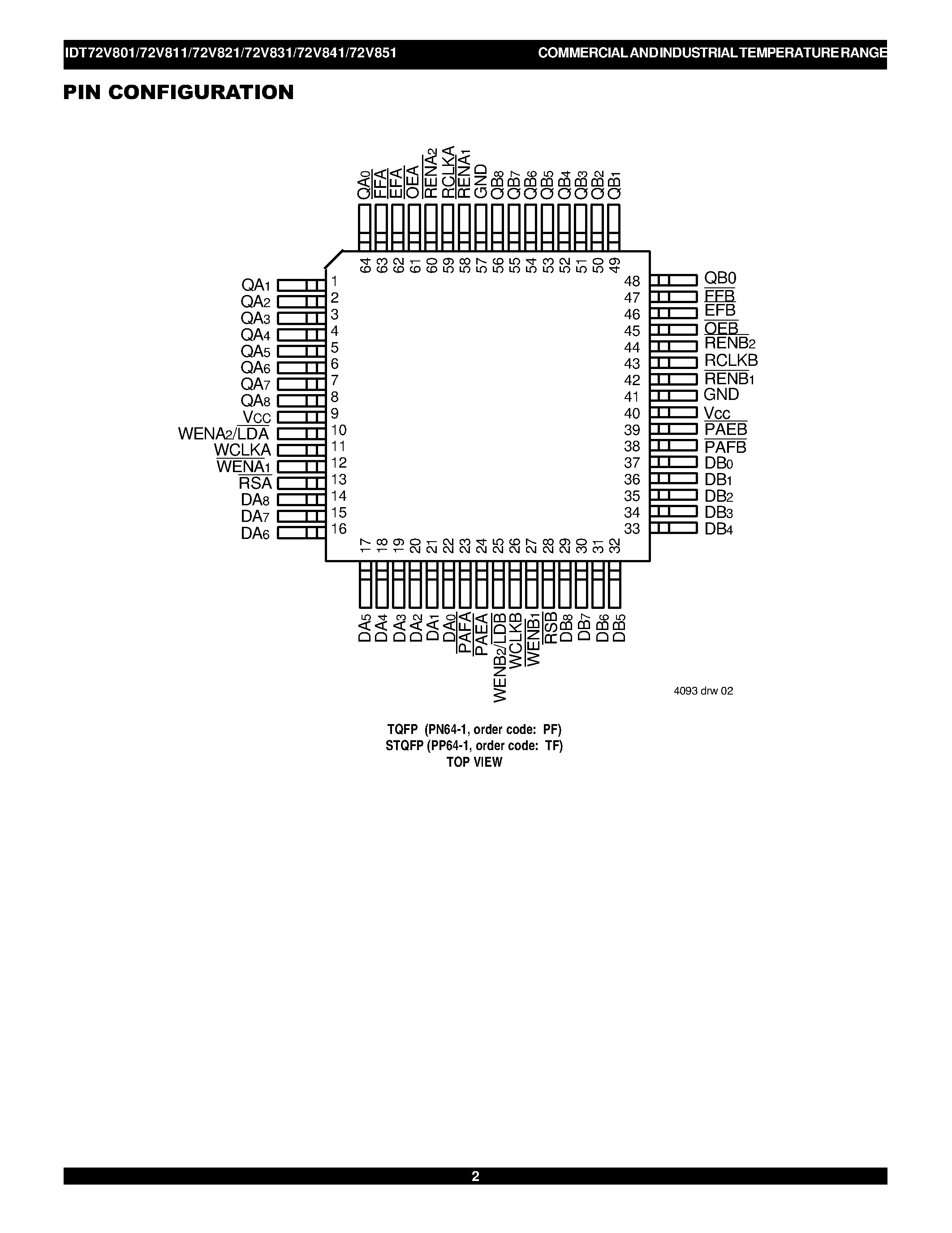 Datasheet IDT72V851 - 3.3 VOLT DUAL CMOS SyncFIFO page 2