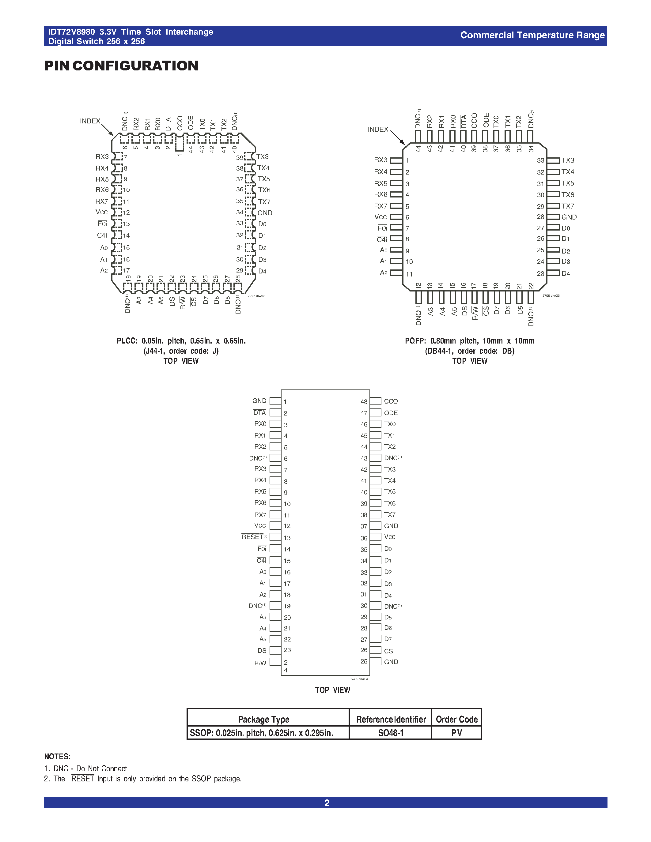 Datasheet IDT72V8980PV - 3.3 VOLT TIME SLOT INTERCHANGE DIGITAL SWITCH 256 x 256 page 2