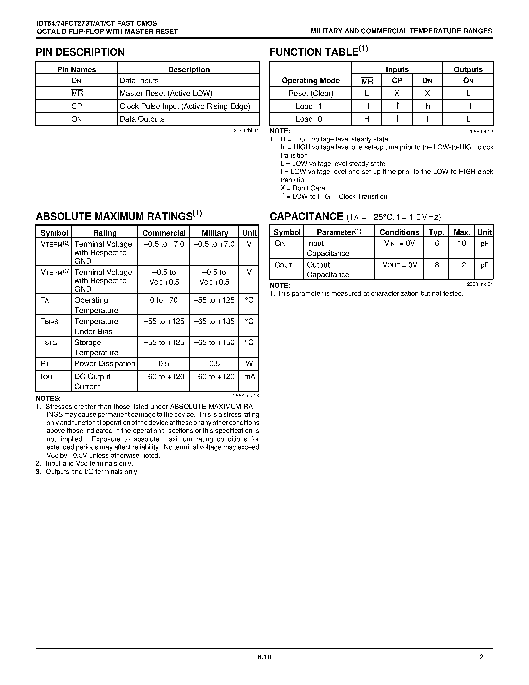 Datasheet IDT74FCT273CT - FAST CMOS OCTAL D FLIP-FLOP WITH MASTER RESET page 2