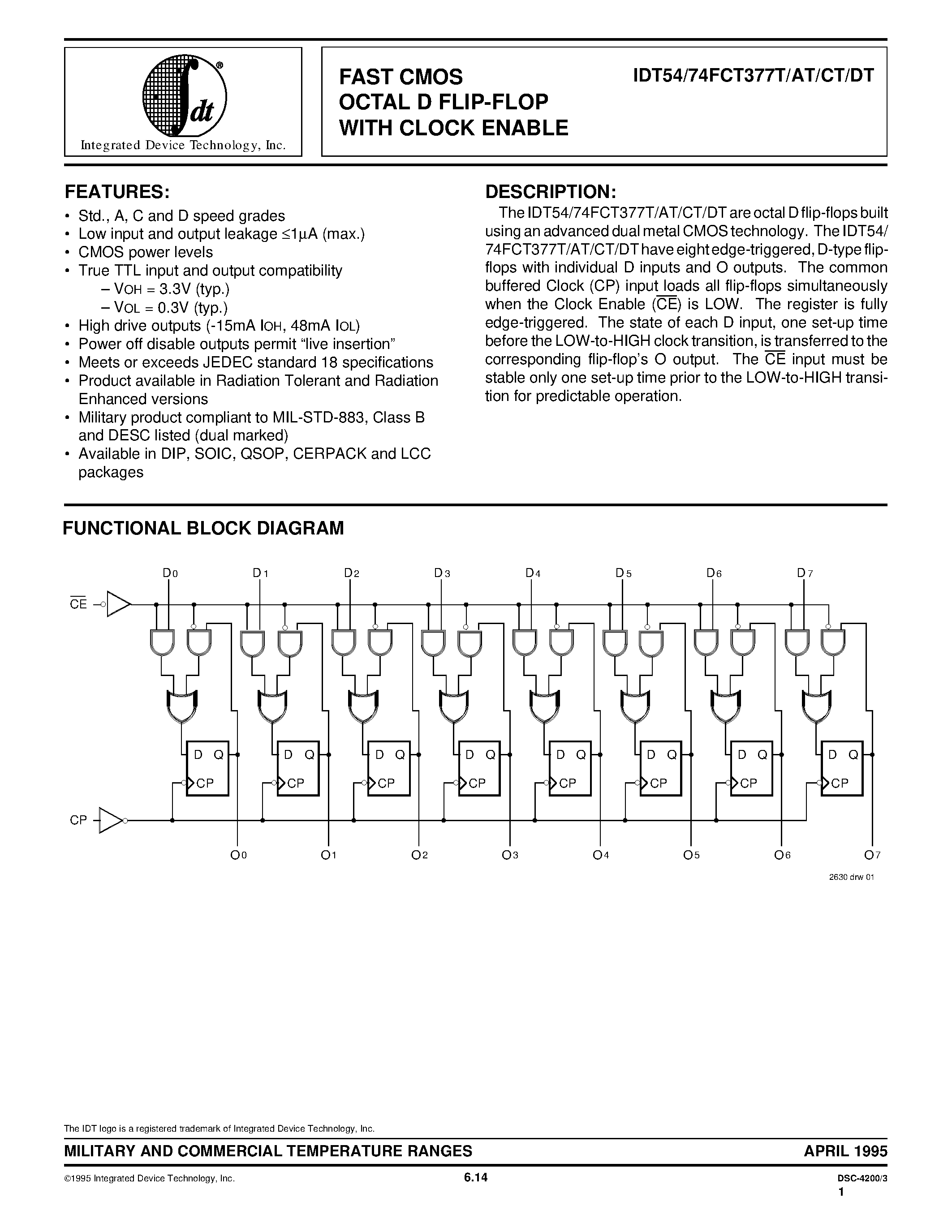 Datasheet IDT74FCT377AT - FAST CMOS OCTAL D FLIP-FLOP WITH CLOCK ENABLE page 1
