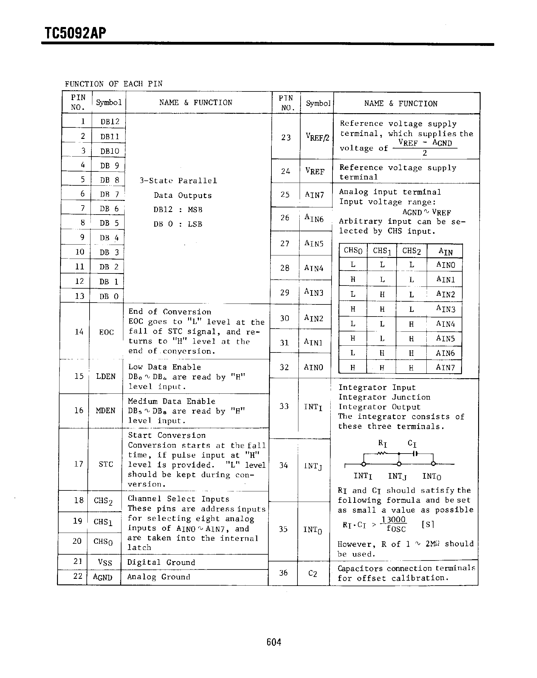 Даташит TC5092AP - CMOS Digital Integrated Circuit Silicon Monolithic страница 2