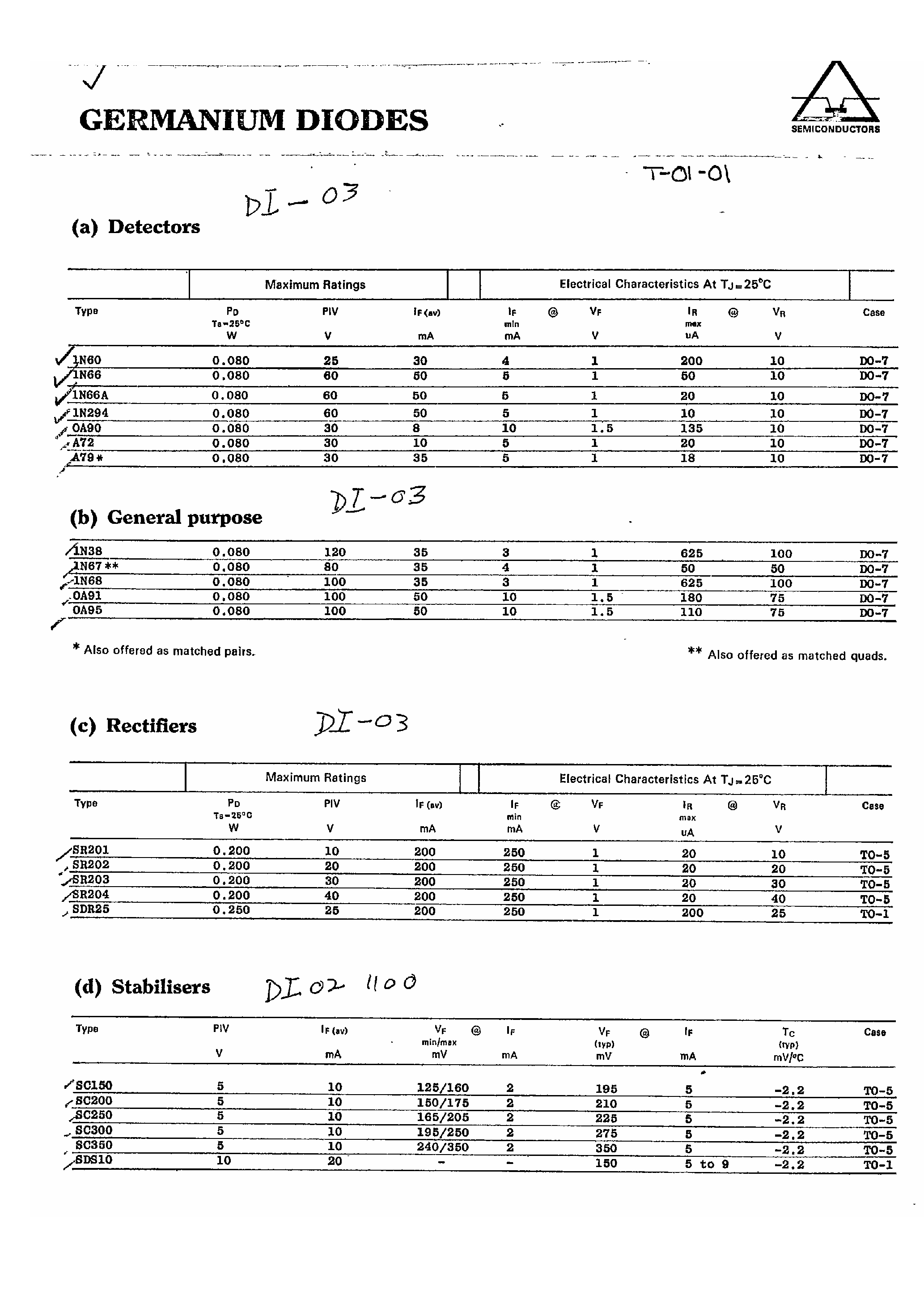 Даташит на микросхему SR204 страница 1 Даташит SR204 - Germanium Diodes страница 1