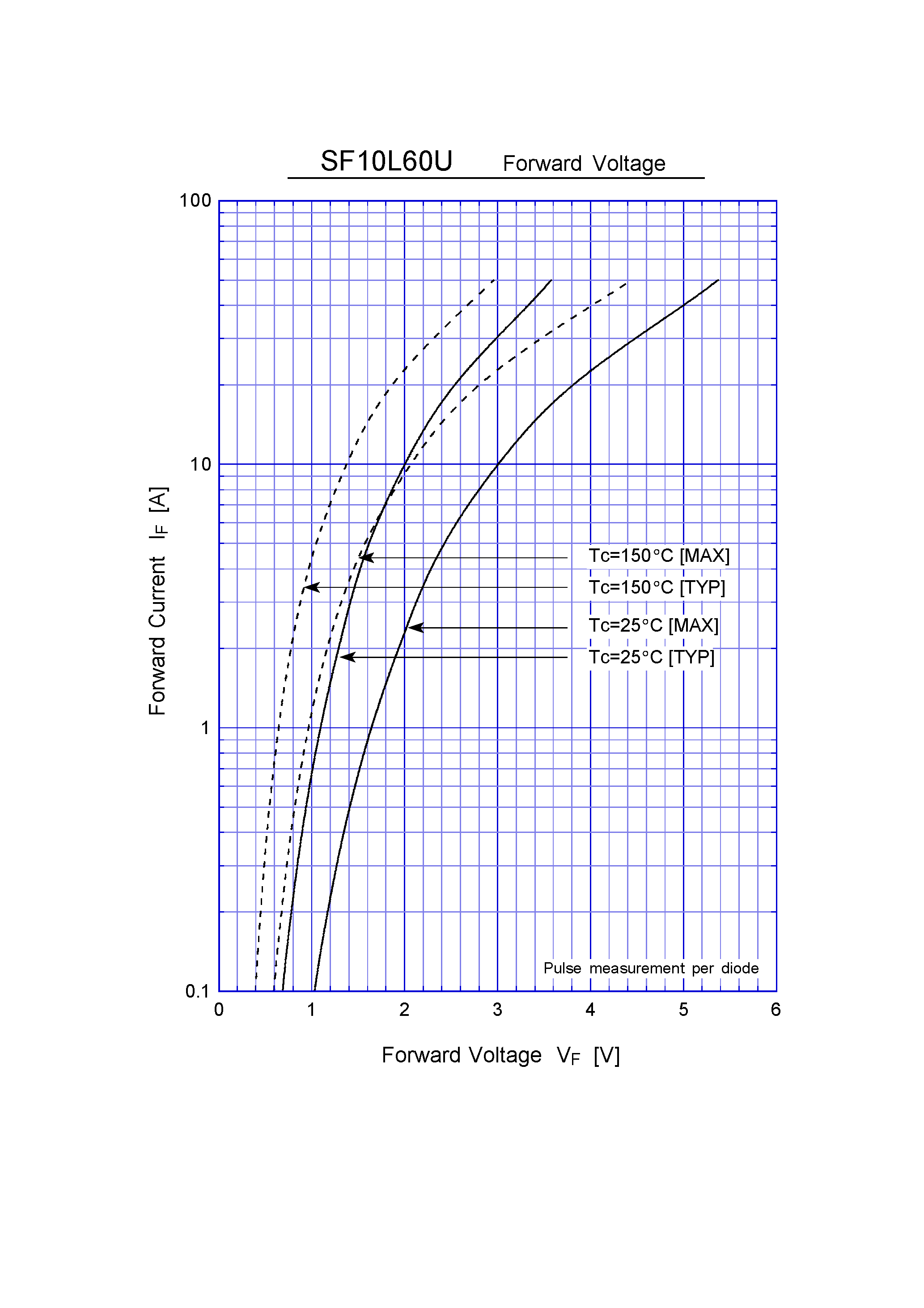 Datasheet SF10L60U - Super Fast Recovery Rectifiers - Single (Two Terminal Type) page 2