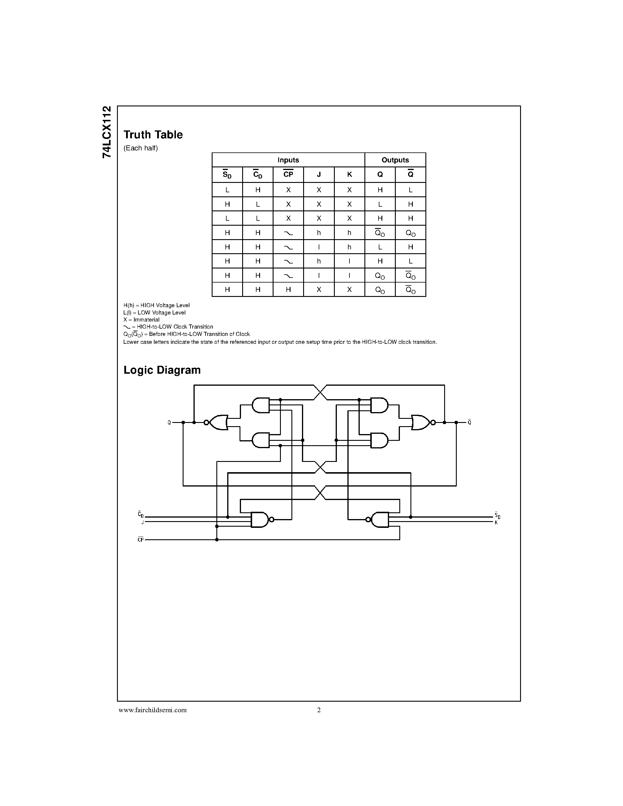 Datasheet 74LCX112M page 2 Datasheet 74LCX112M - Low Voltage Dual J-K Negative Edge-Triggered Flip-Flop with 5V Tolerant Inputs page 2