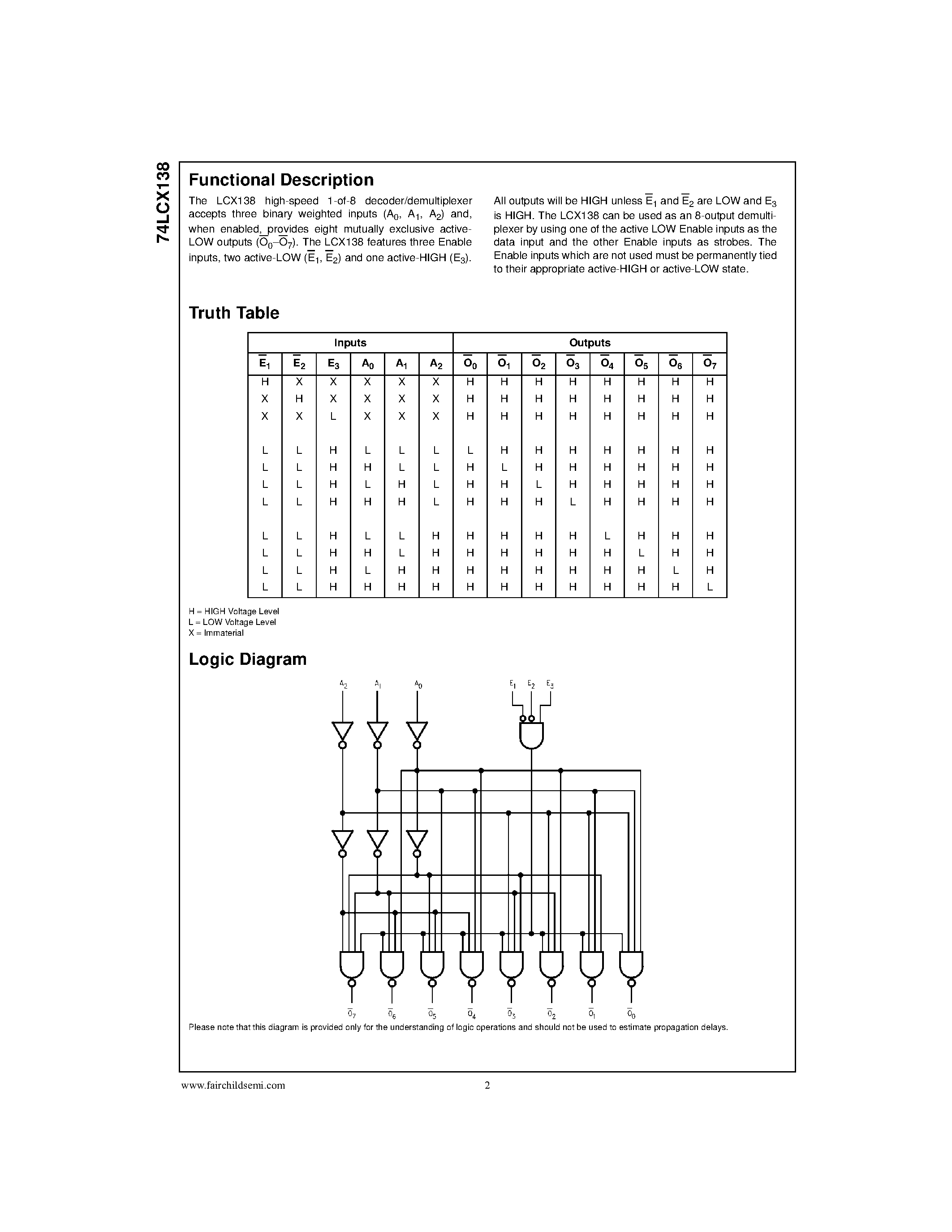Datasheet 74LCX138 - Low Voltage 1-of-8 Decoder/Demultiplexer with 5V Tolerant Inputs page 2