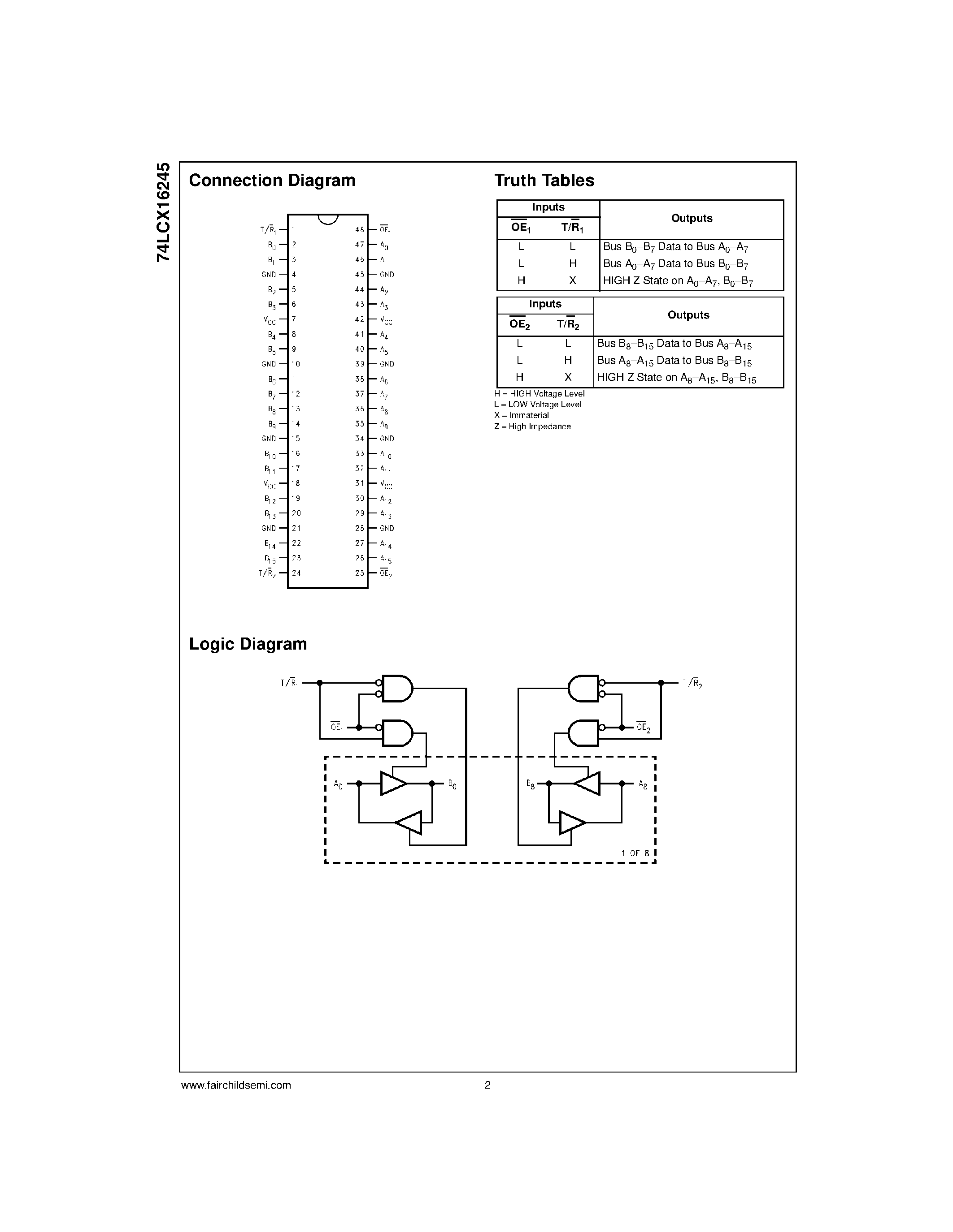Даташит на микросхему 74LCX16245 страница 2 Даташит 74LCX16245 - Low Voltage 16-Bit Bidirectional Transceiver with 5V Tolerant Inputs and Outputs страница 2