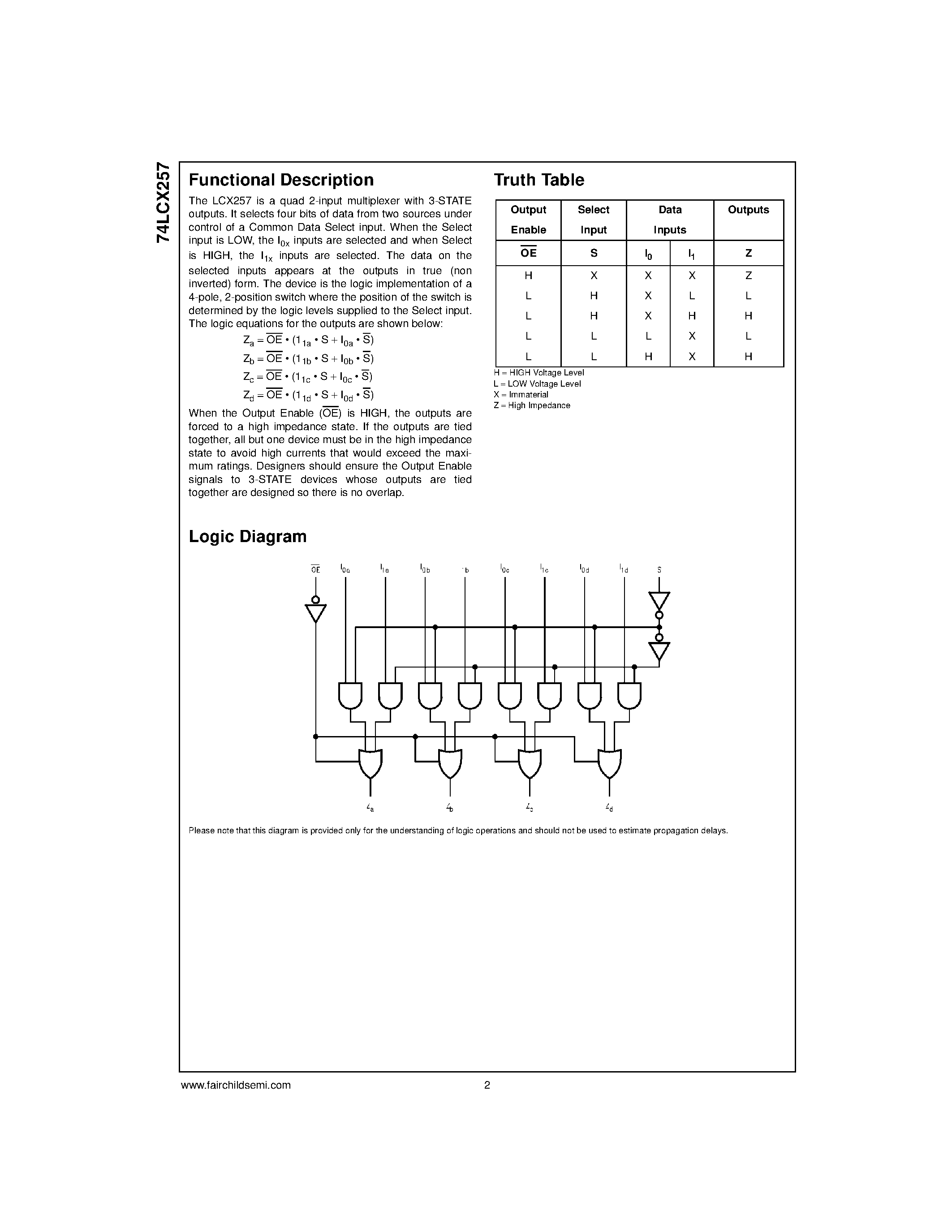 Даташит на микросхему 74LCX257M страница 2 Даташит 74LCX257M - Low Voltage Quad 2-Input Multiplexer with 5V Tolerant Inputs and Outputs страница 2