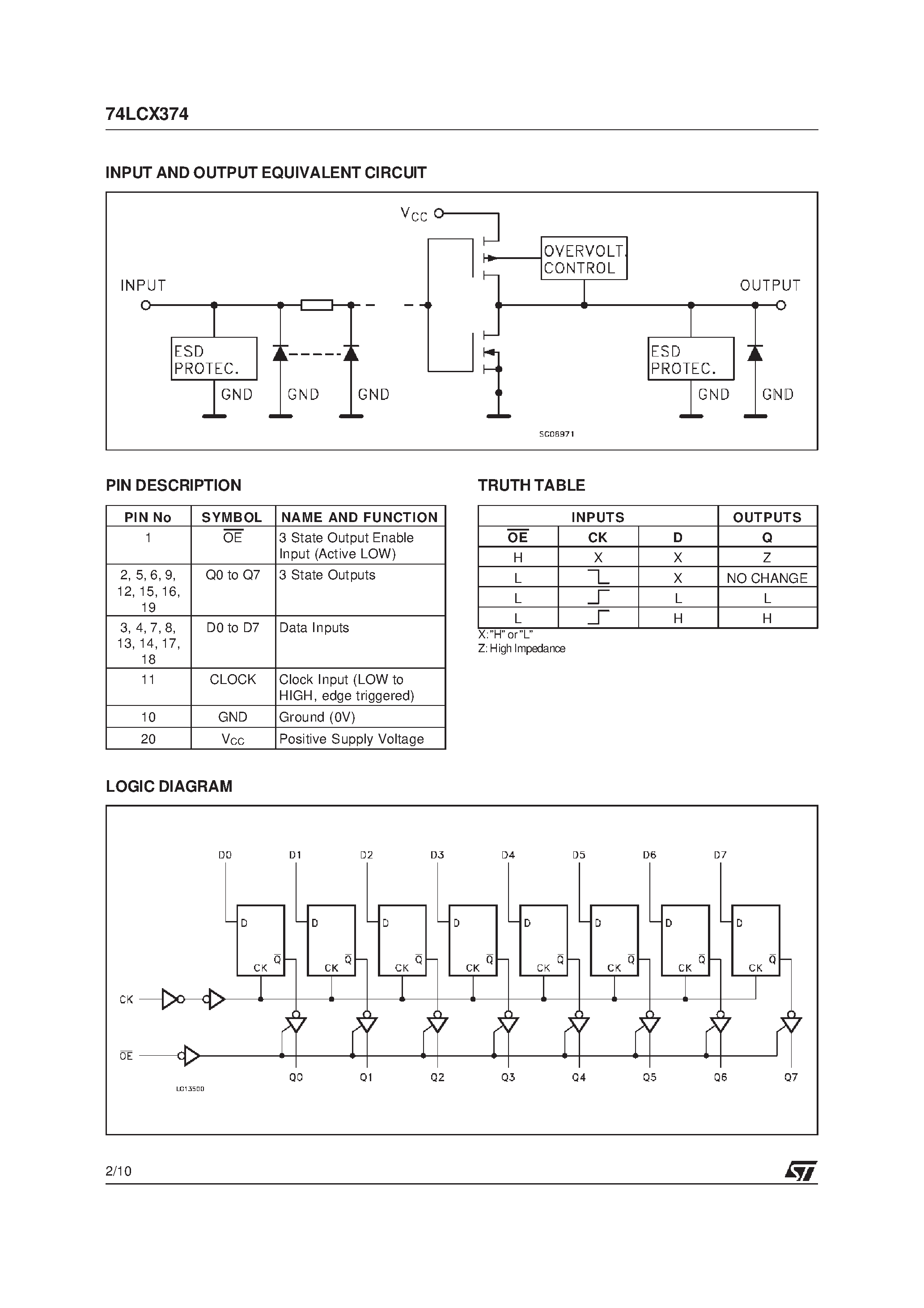 Даташит на микросхему 74LCX374 страница 2 Даташит 74LCX374 - OCTAL D-TYPE FLIP FLOP NON INVERTING 3-STATE WITH 5V TOLERANT INPUTS AND OUTPUTS страница 2