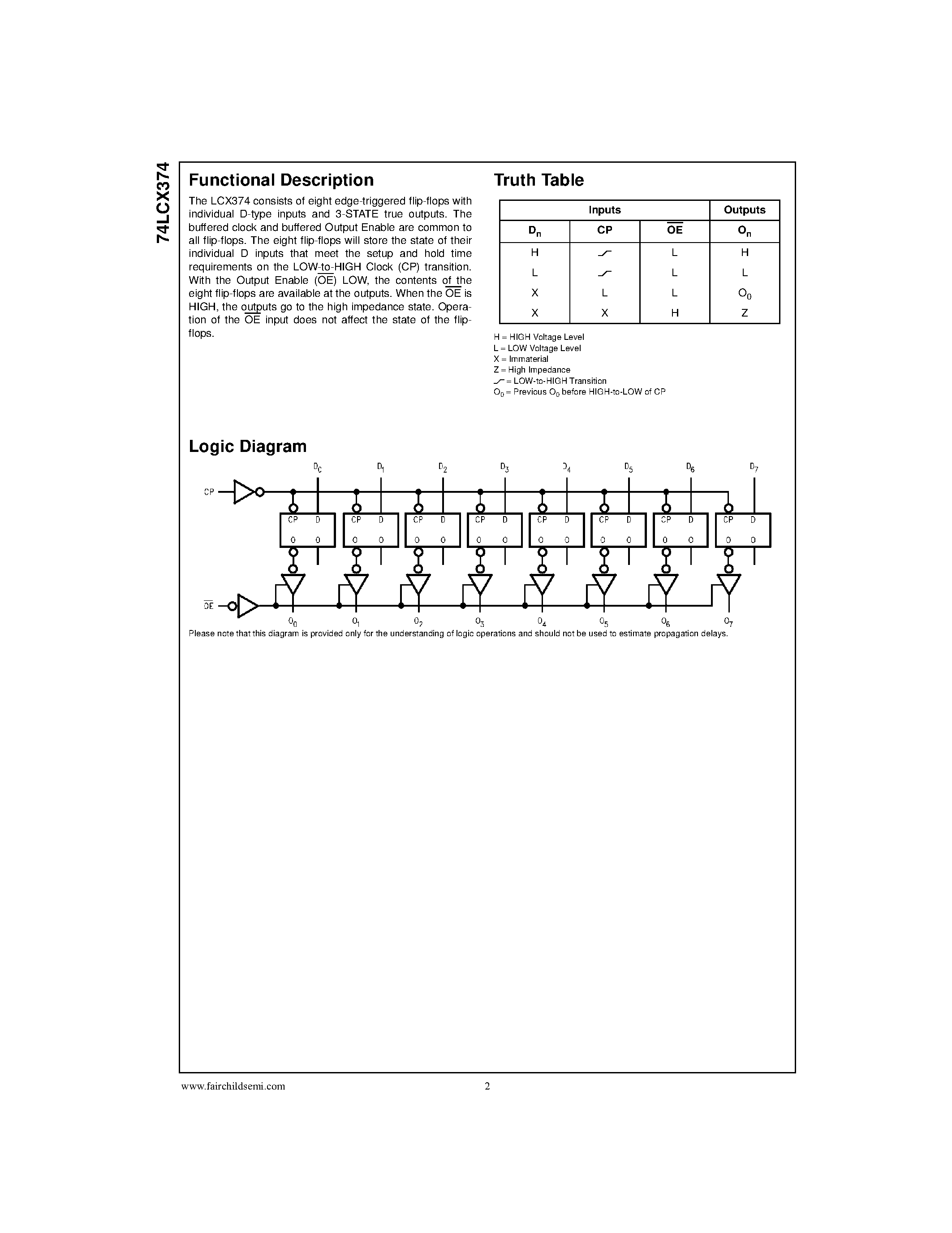 Даташит на микросхему 74LCX374MTC страница 2 Даташит 74LCX374MTC - Low Voltage Octal D-Type Flip-Flop with 5V Tolerant Inputs and Outputs страница 2