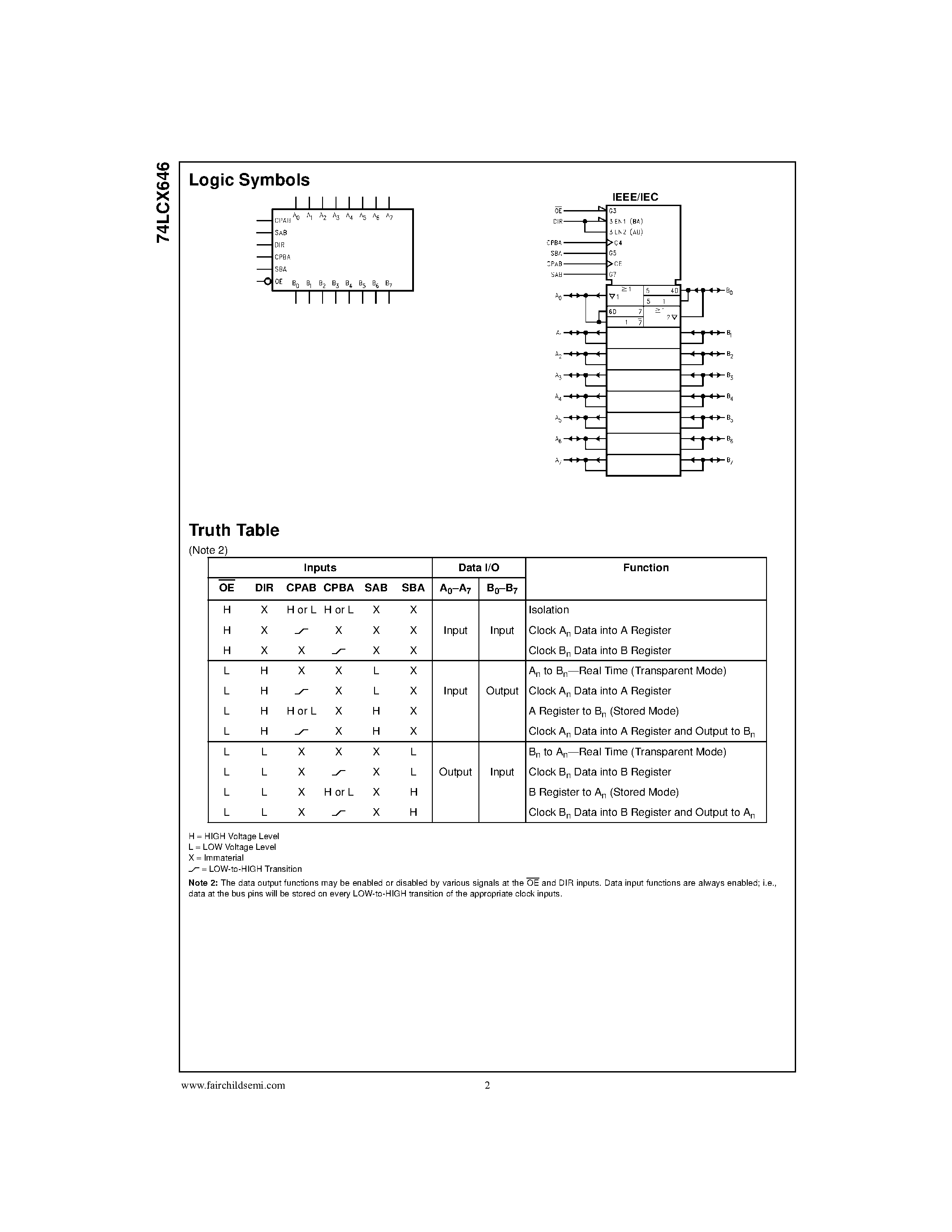 Даташит 74LCX646 - Low Voltage Octal Transceiver/Register with 5V Tolerant Inputs and Outputs страница 2