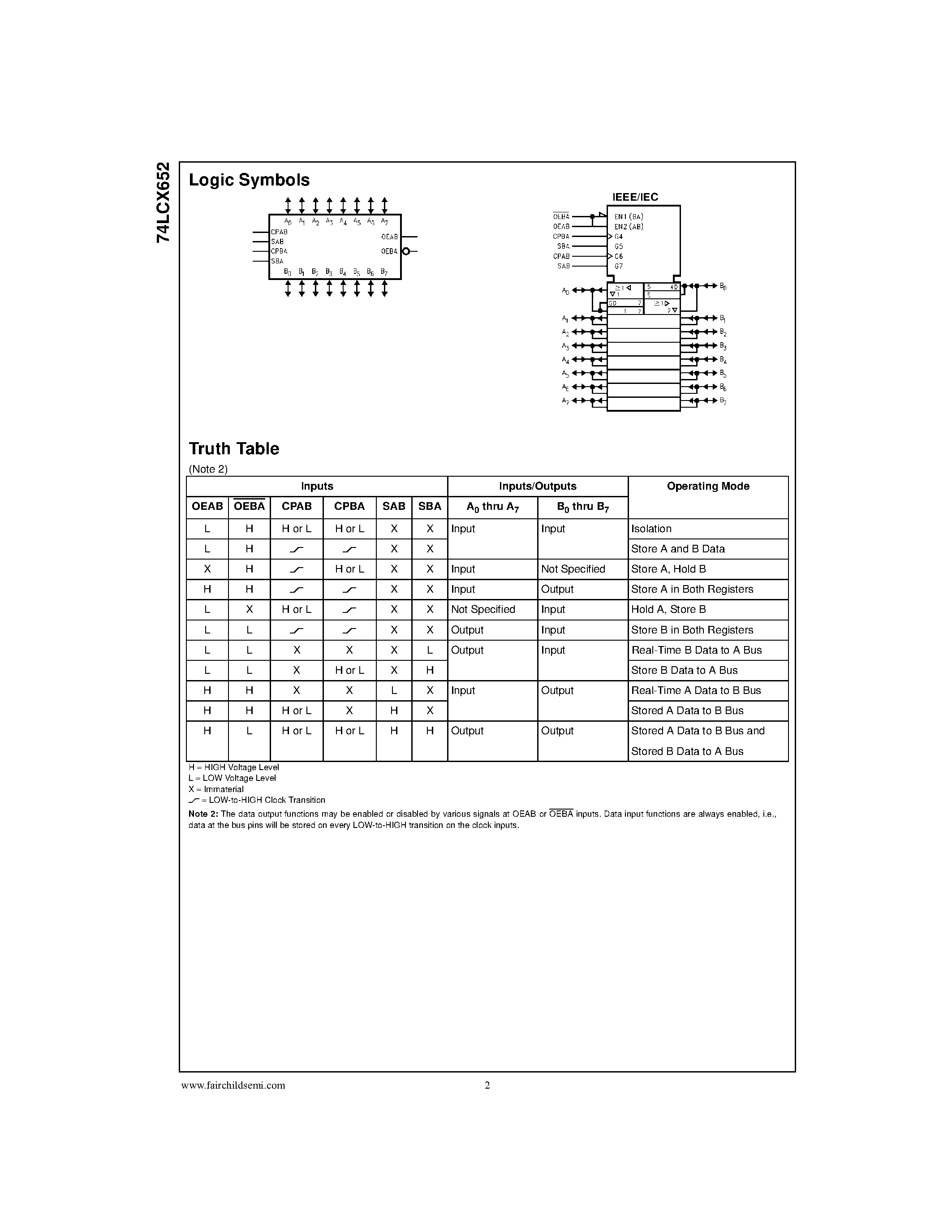 Даташит на микросхему 74LCX652WM страница 2 Даташит 74LCX652WM - Low Voltage Transceiver/Register with 5V Tolerant Inputs and Outputs страница 2