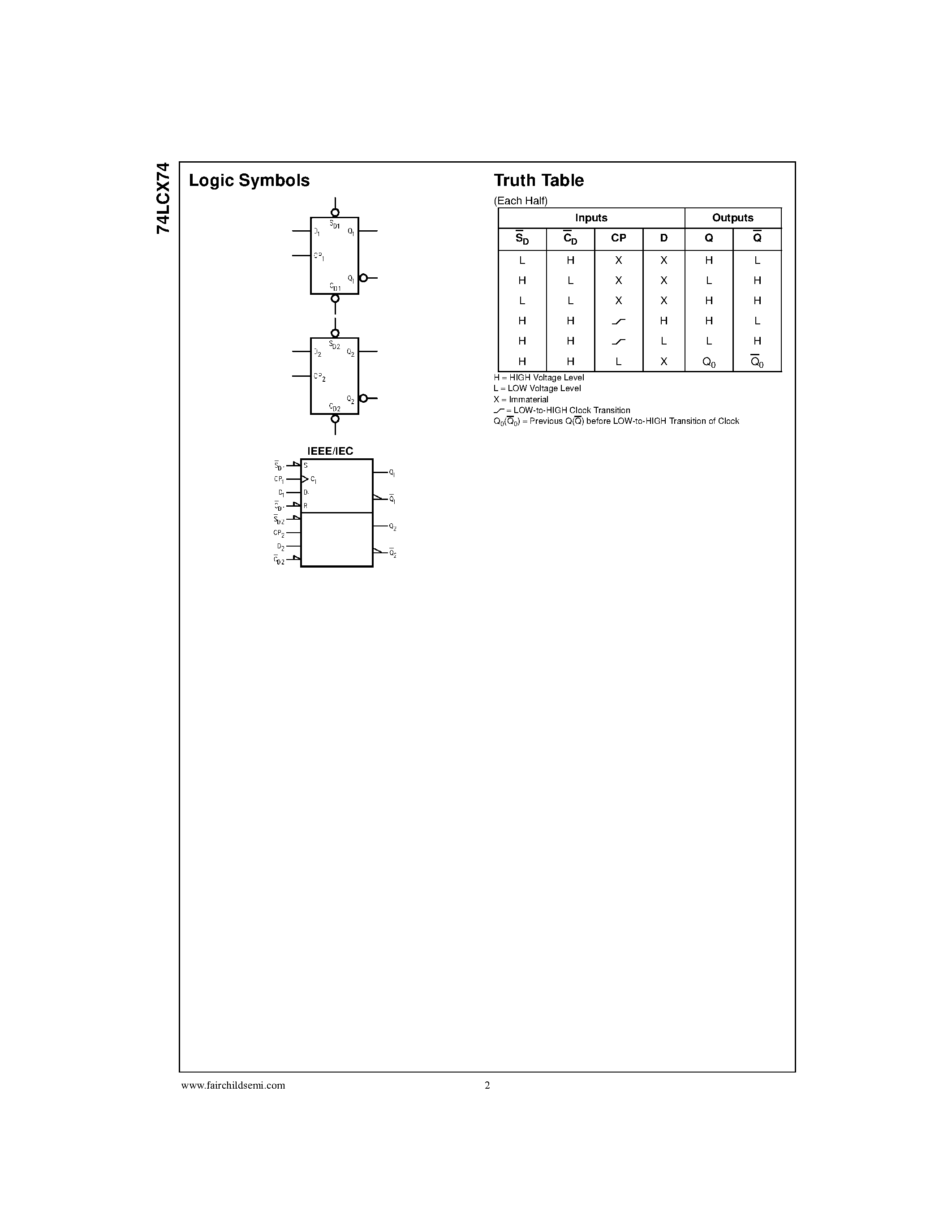 Даташит 74LCX74MTC - Low Voltage Dual D-Type Positive Edge-Triggered Flip-Flop with 5V Tolerant Inputs страница 2