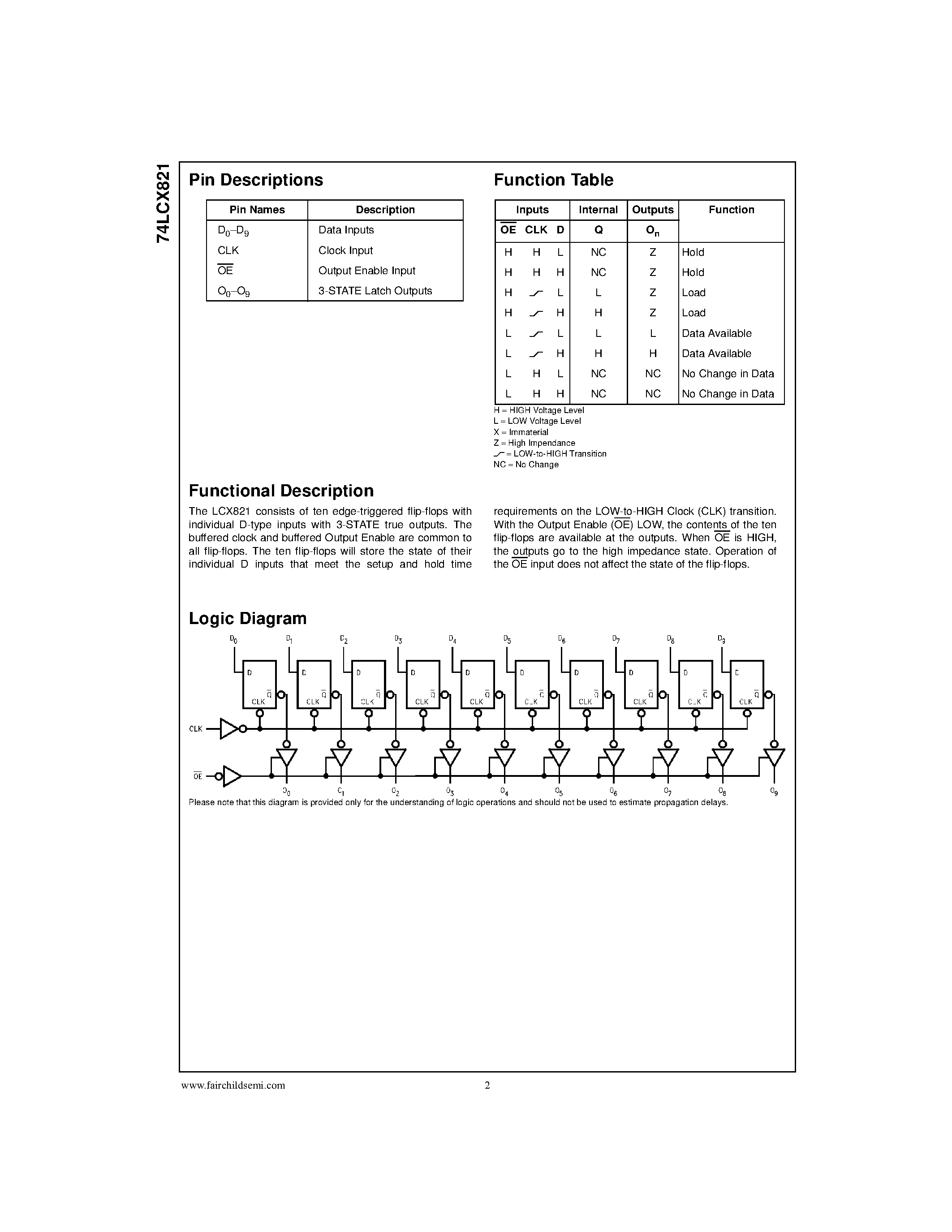 Даташит 74LCX821MTC - Low Voltage 10-Bit D-Type Flip-Flop with 5V Tolerant Inputs and Outputs страница 2