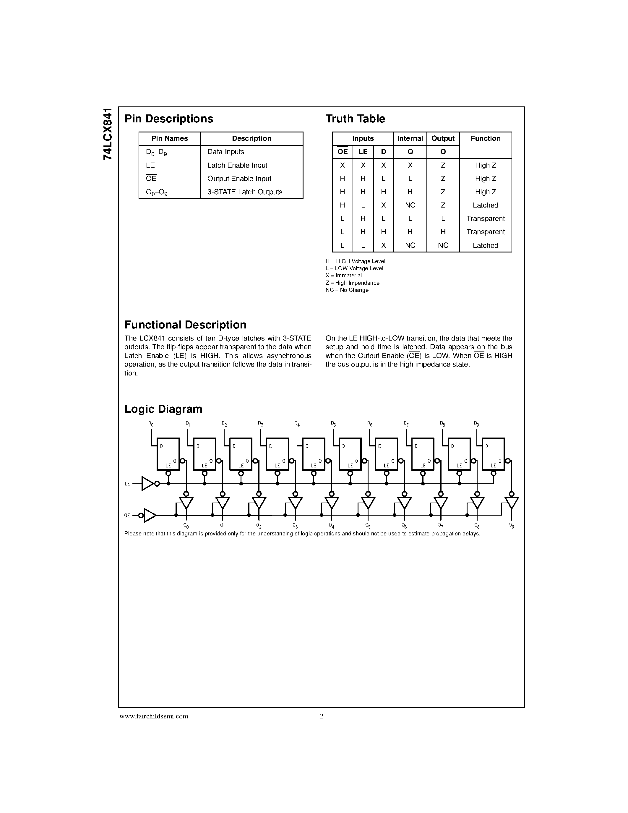 Datasheet 74LCX841MTC page 2 Datasheet 74LCX841MTC - Low Voltage 10-Bit Transparent Latch with 5V Tolerant Inputs and Outputs page 2