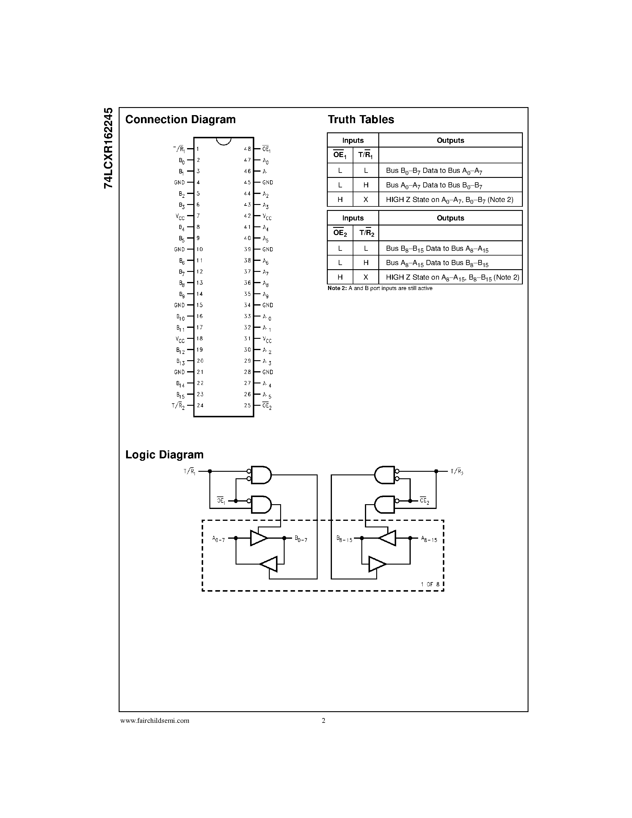 Даташит 74LCXR162245MEA - Low Voltage 16-Bit Bidirectional Transceiver with 5V Tolerant Inputs/Outputs and 26W Series Resistors in the Outputs страница 2
