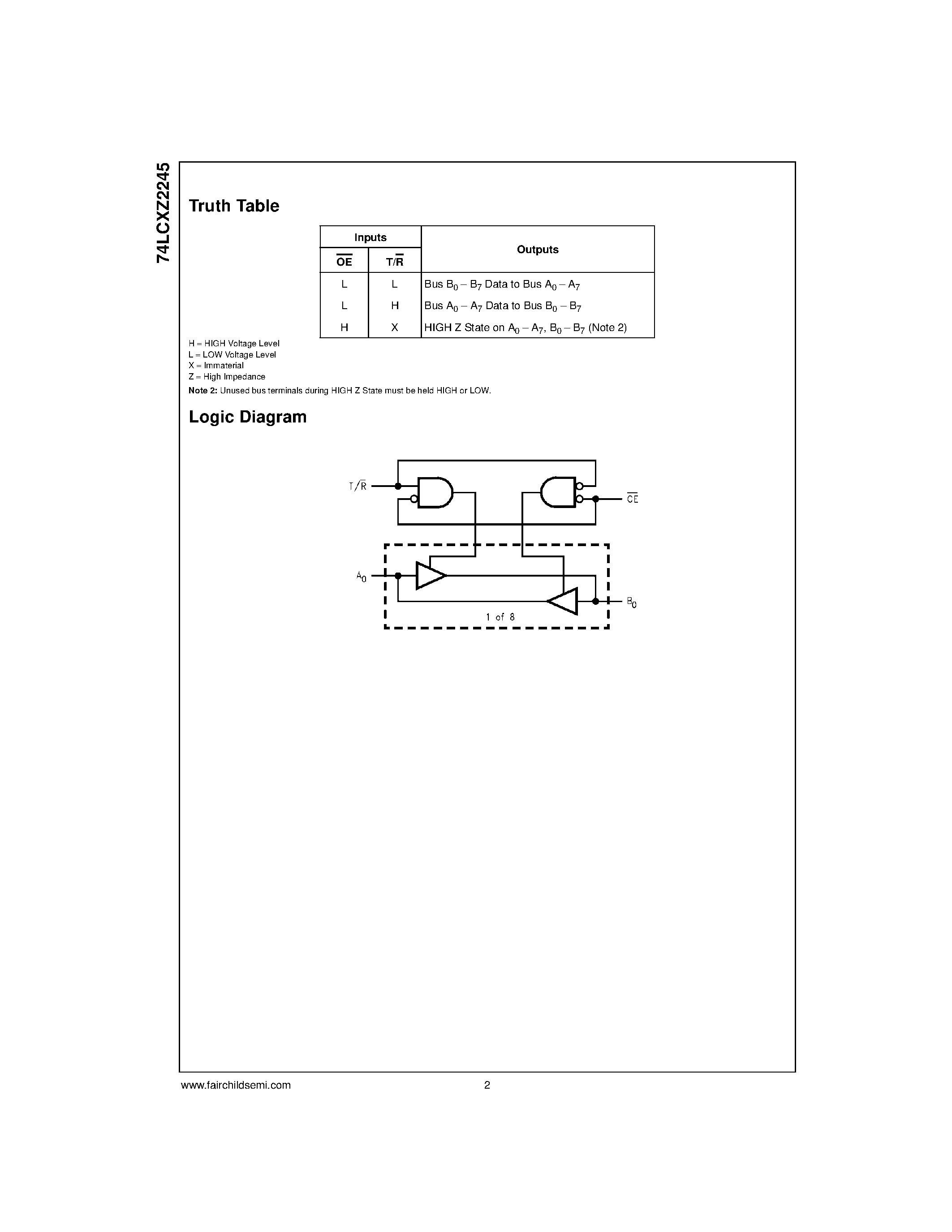 Datasheet 74LCXZ2245 - Low Voltage Bidirectional Transceiver with 5V Tolerant Inputs and Outputs and 26 Series Resistors in B Outputs page 2