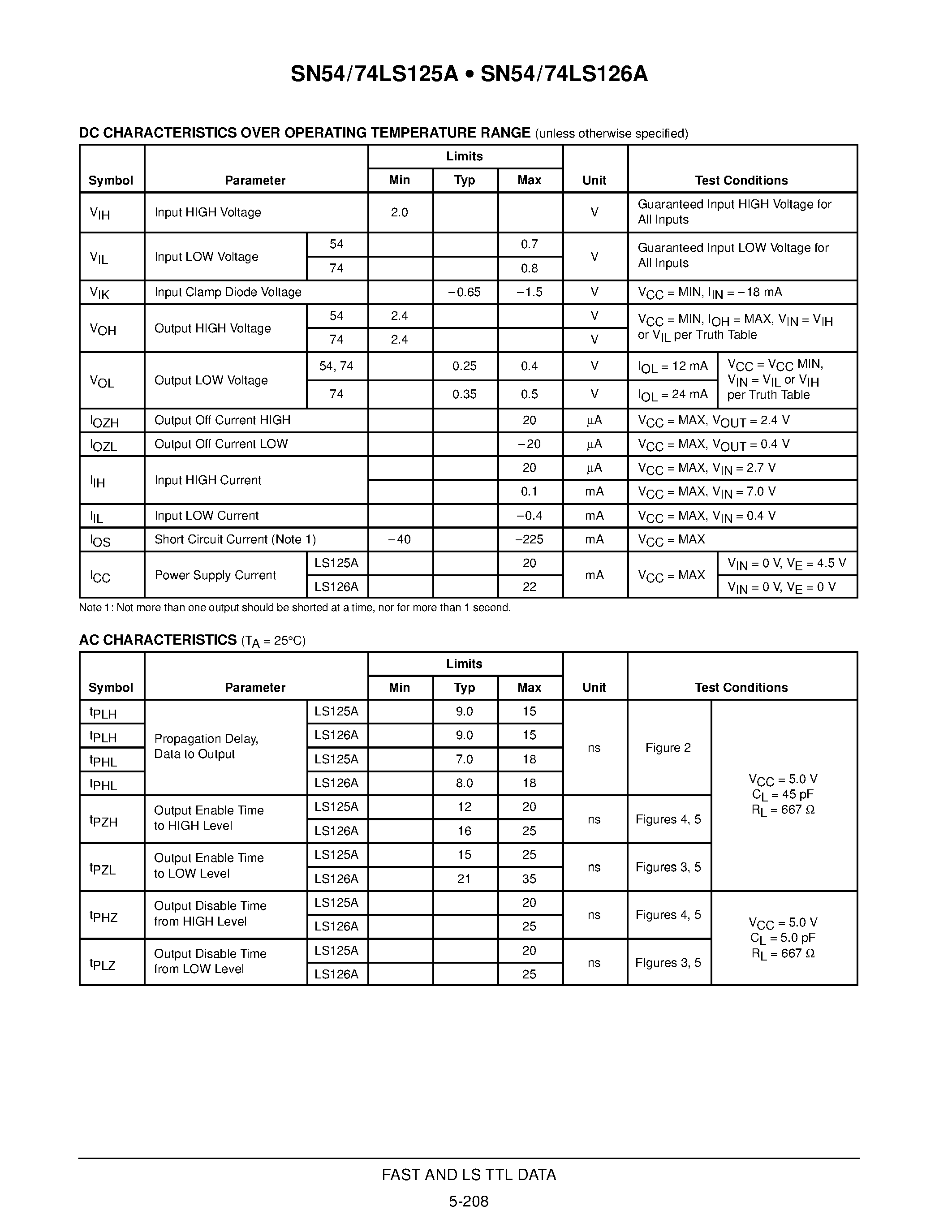 Datasheet 74LS125 page 2 Datasheet 74LS125 - QUAD 3-STATE BUFFERS page 2