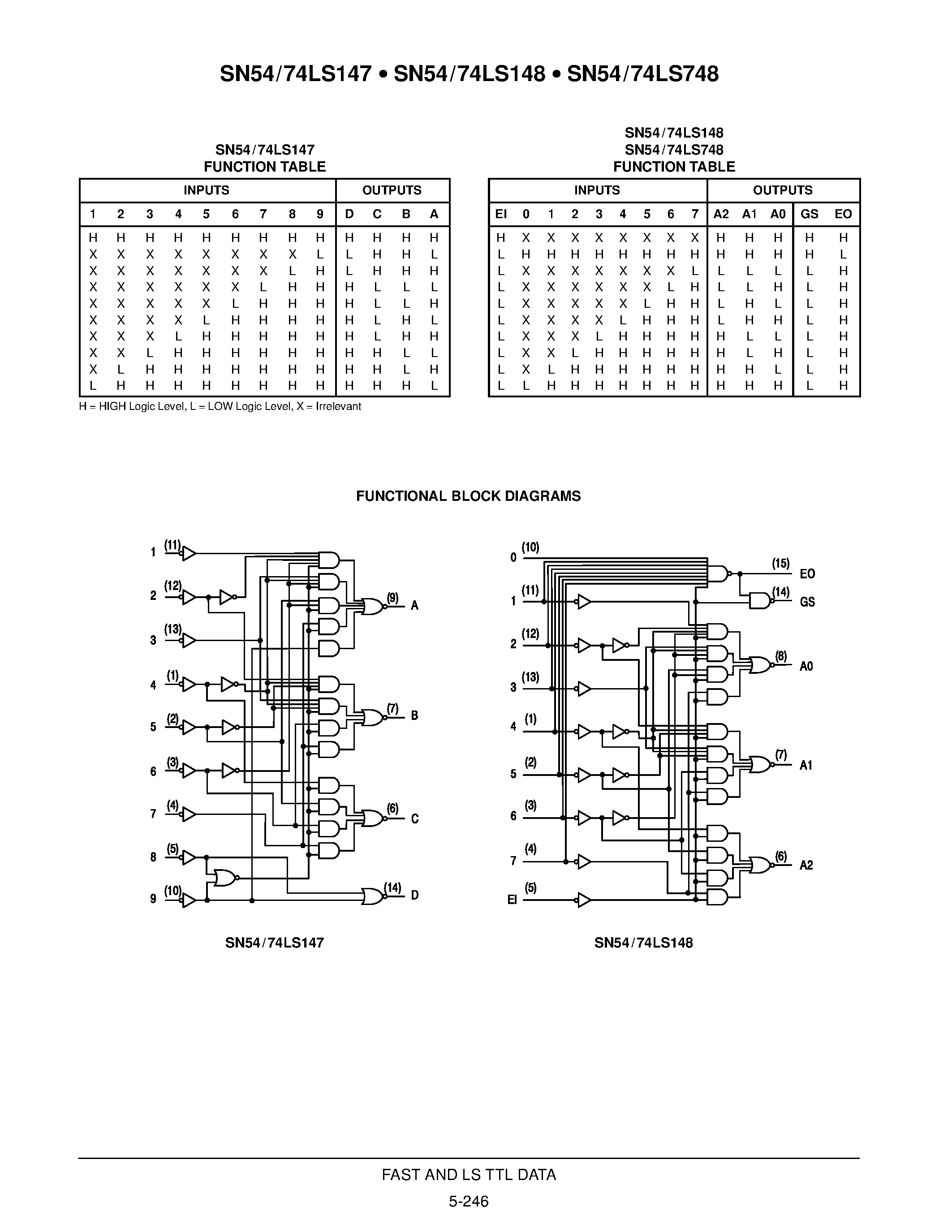 Datasheet 74LS147 - 10-LINE-TO-4-LINE AND 8-LINE-TO-3-LINE PRIORITY ENCODERS page 2