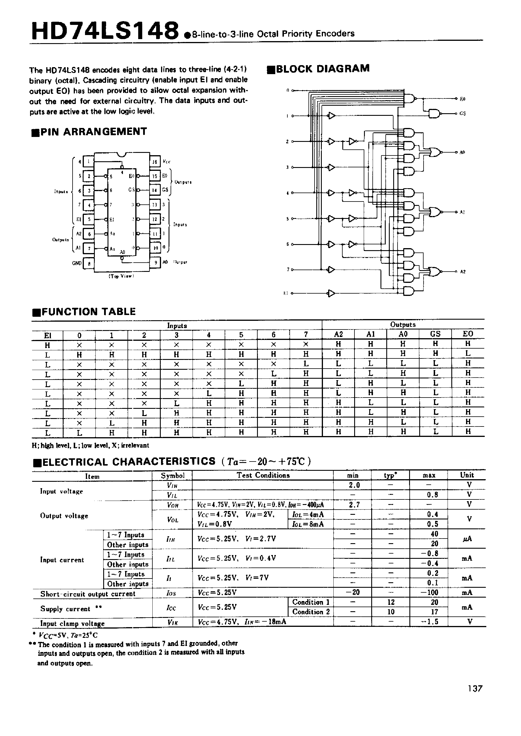 Datasheet 74LS148 - 8-line-to-3-line Octal Priority Encoders page 1