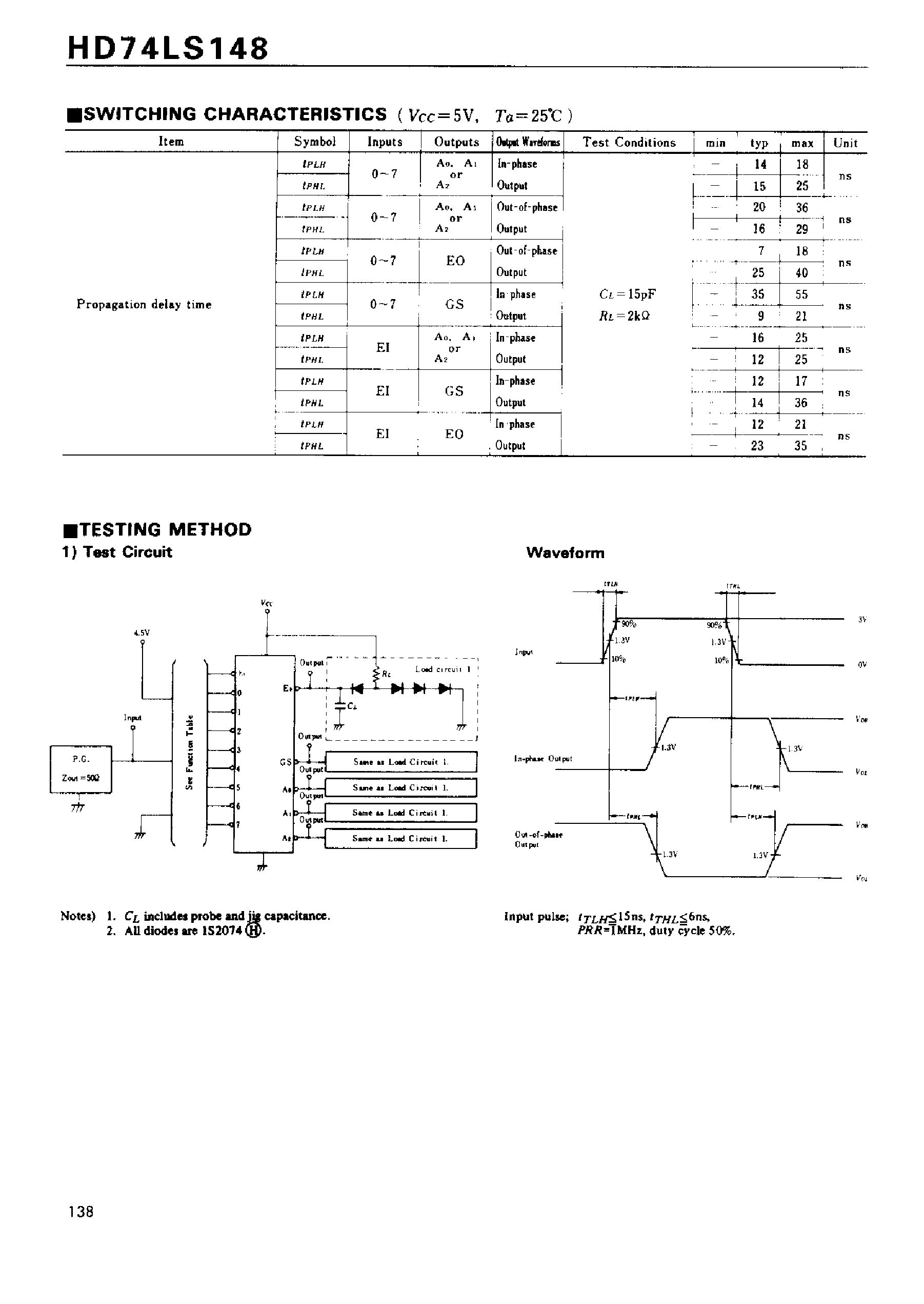 Datasheet 74LS148 - 8-line-to-3-line Octal Priority Encoders page 2