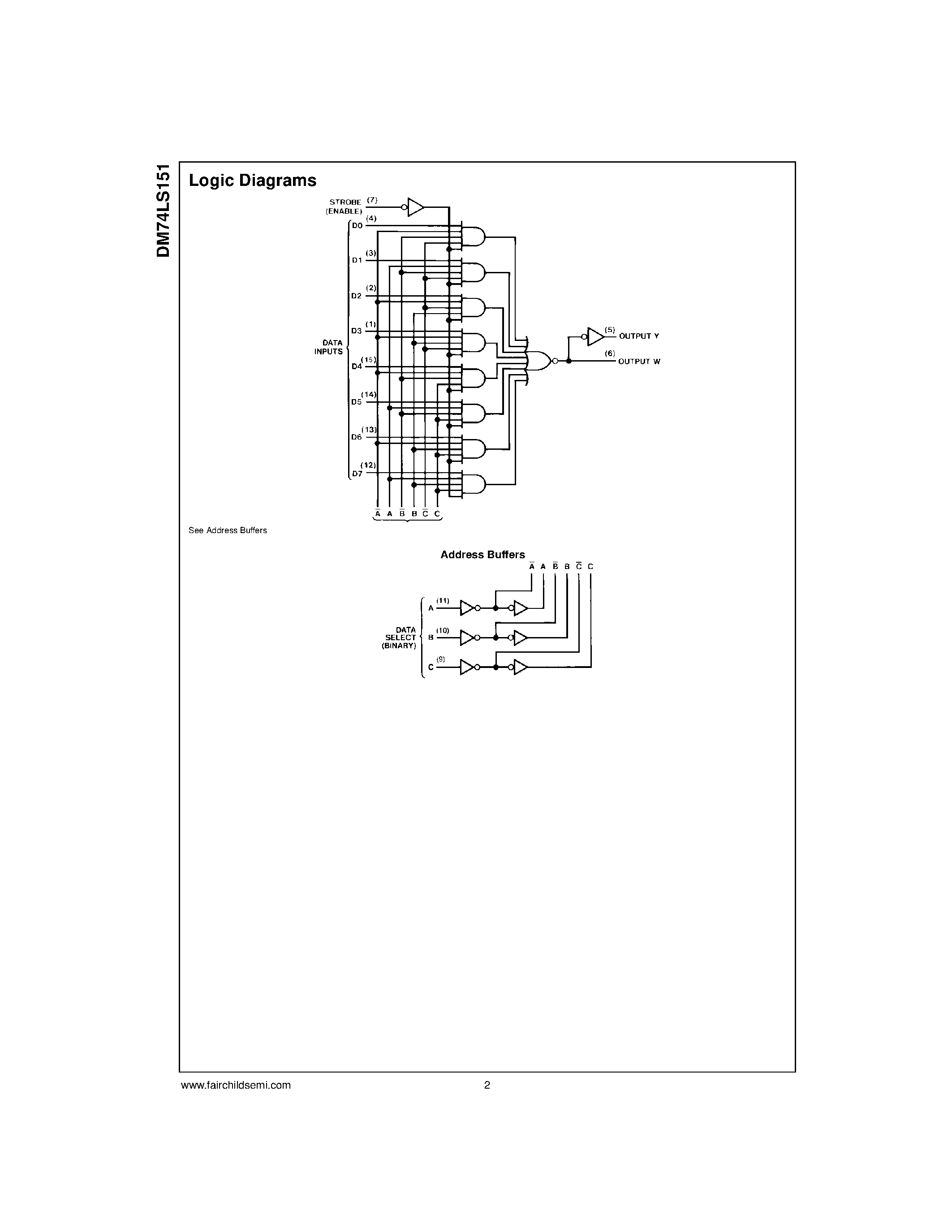 Даташит 74LS151 - 1-of-8 Line Data Selector/Multiplexer страница 2