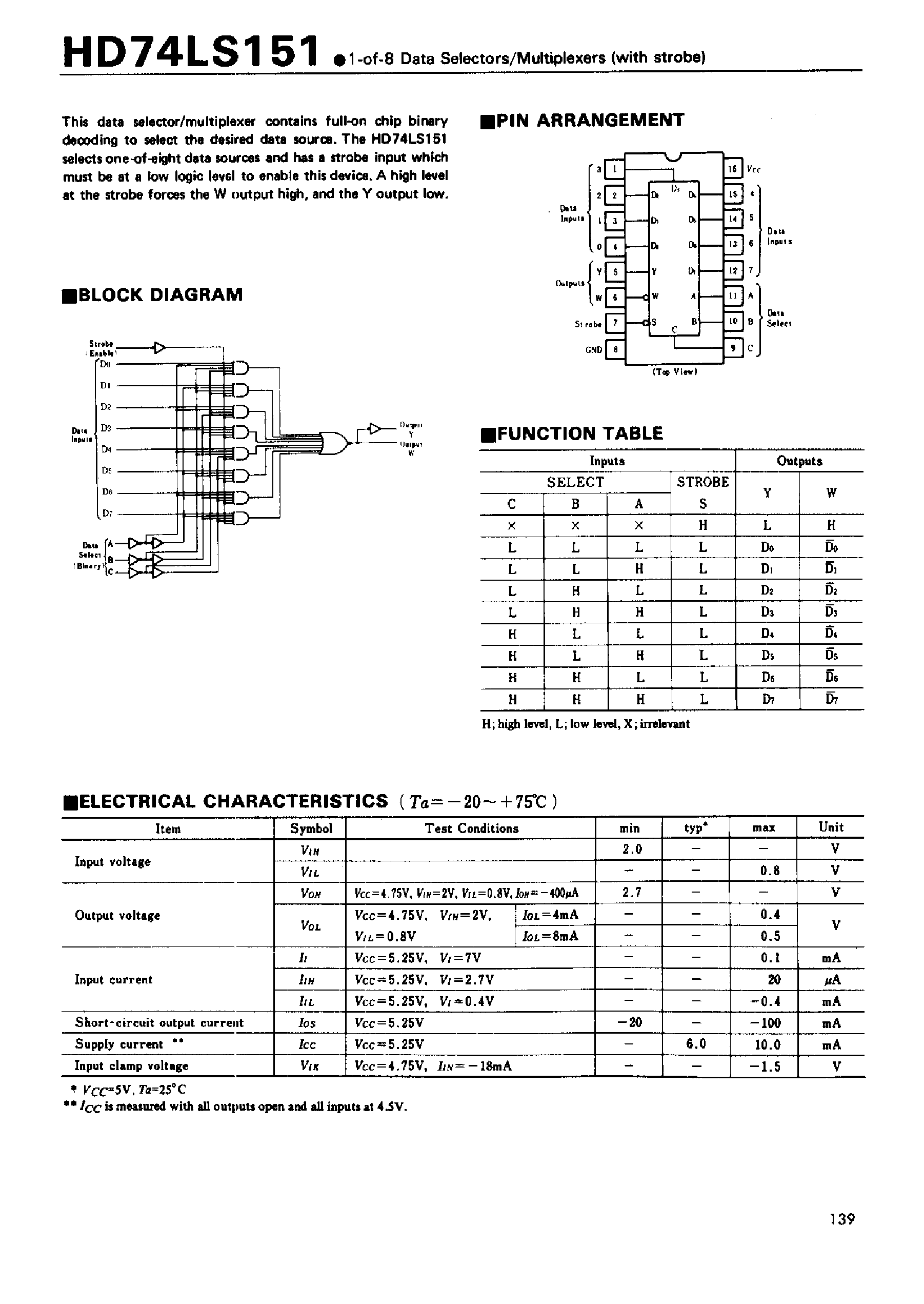 Datasheet 74LS151 - 1-of-8 Data Selectors/Multiplexers(with strobe) page 1