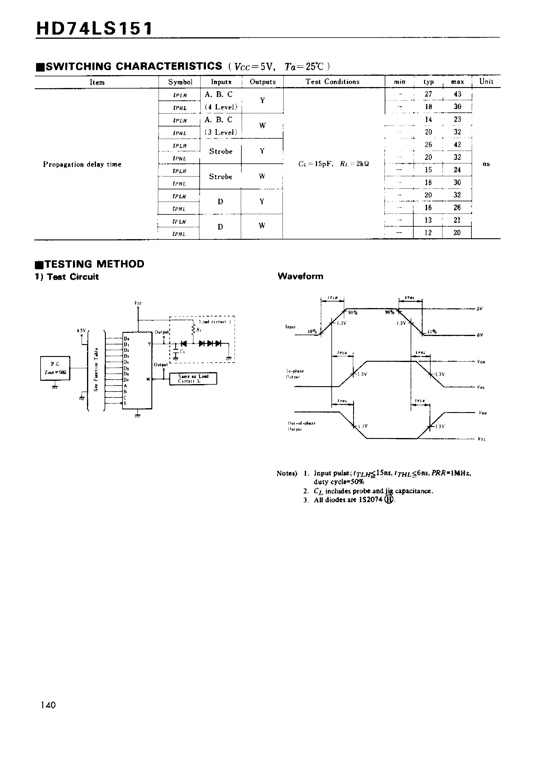 Datasheet 74LS151 - 1-of-8 Data Selectors/Multiplexers(with strobe) page 2