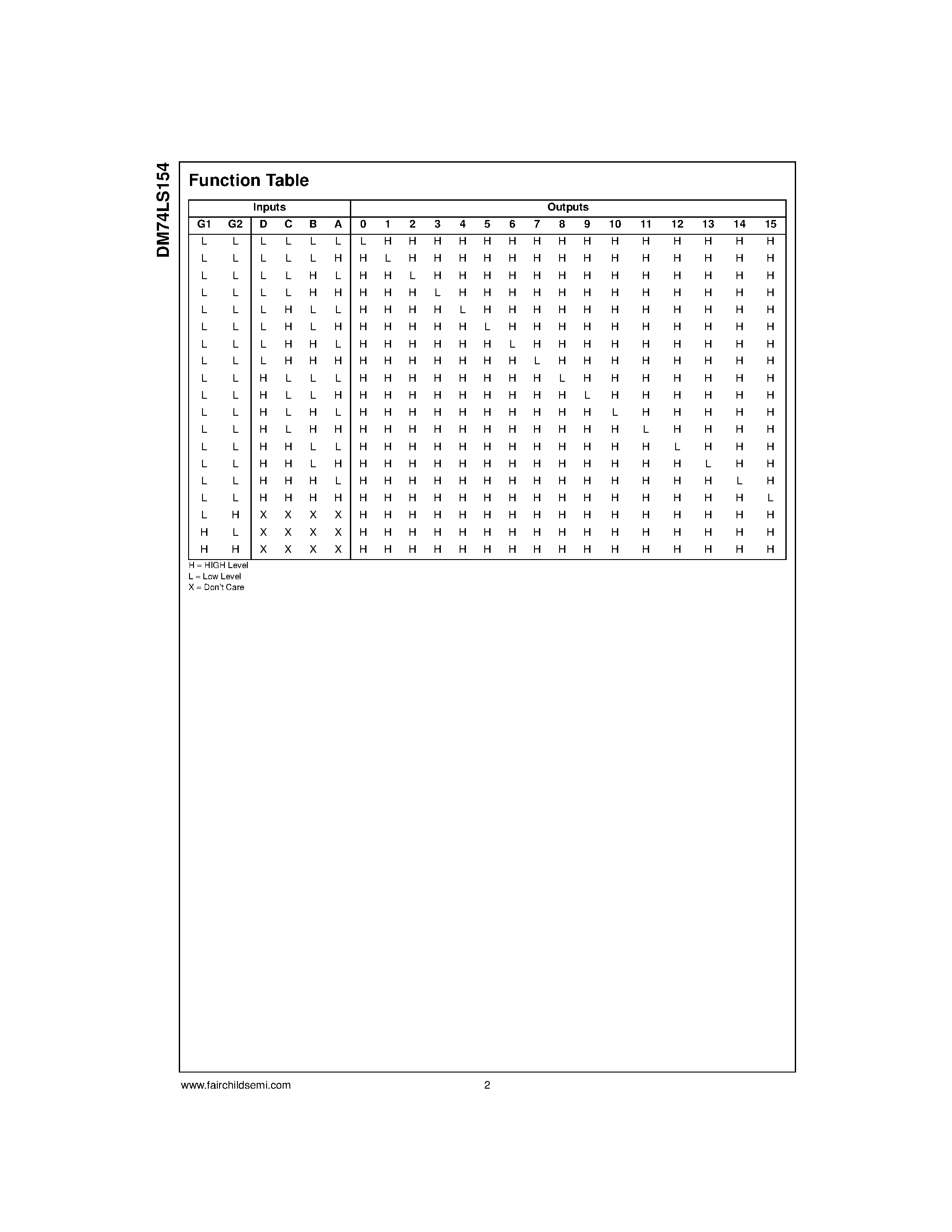 Datasheet 74LS154 - 4-Line to 16-Line Decoder/Demultiplexer page 2
