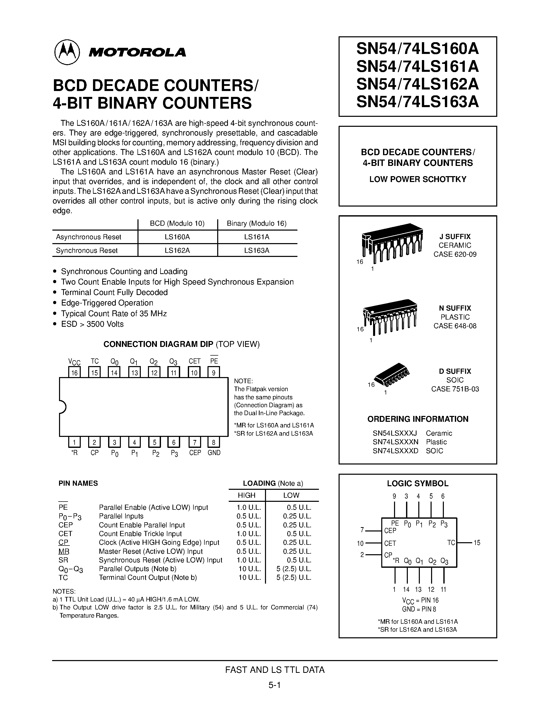 Datasheet 74LS160 - BCD DECADE COUNTERS/ 4-BIT BINARY COUNTERS page 1