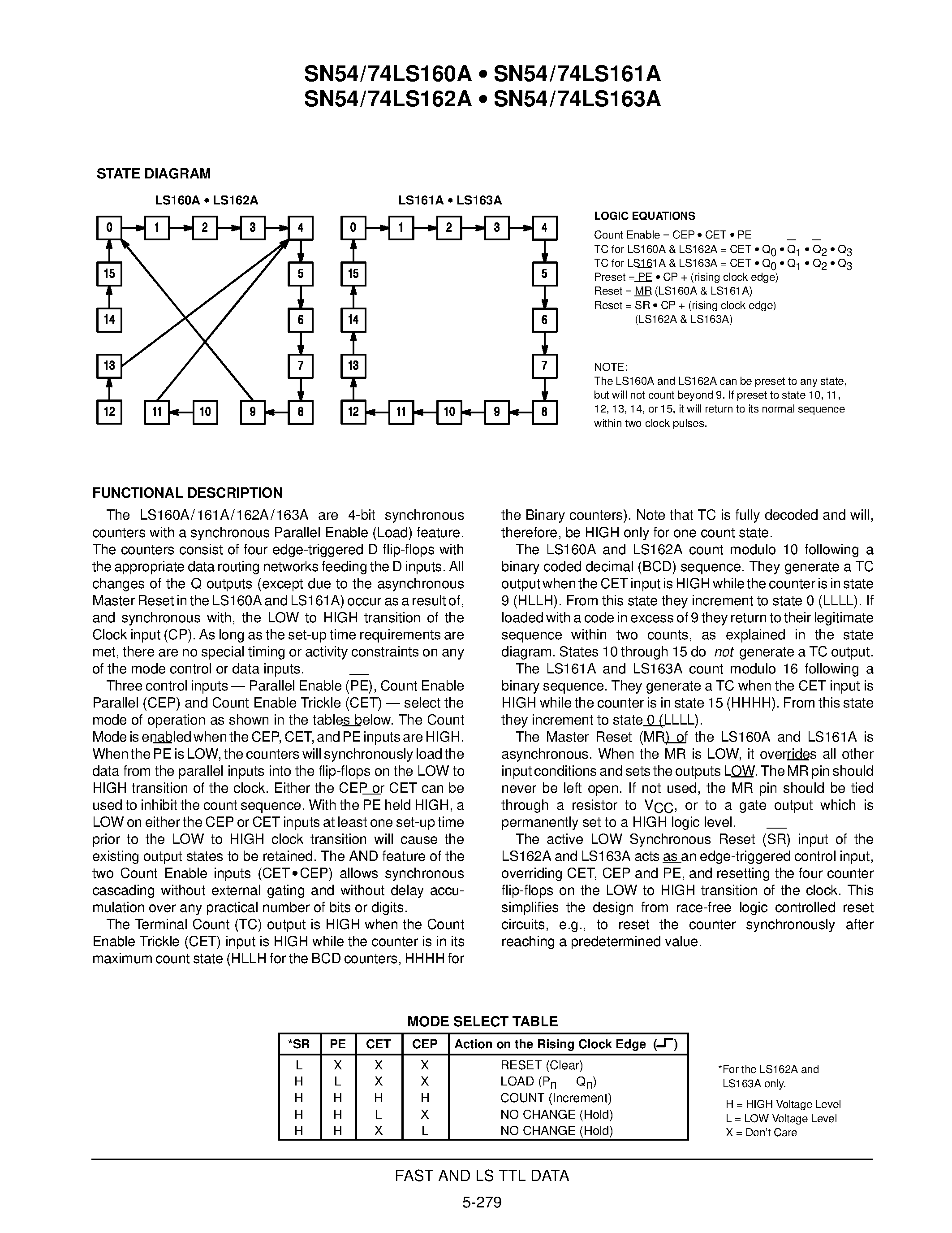 Datasheet 74LS162 page 2 Datasheet 74LS162 - BCD DECADE COUNTERS/ 4-BIT BINARY COUNTERS page 2