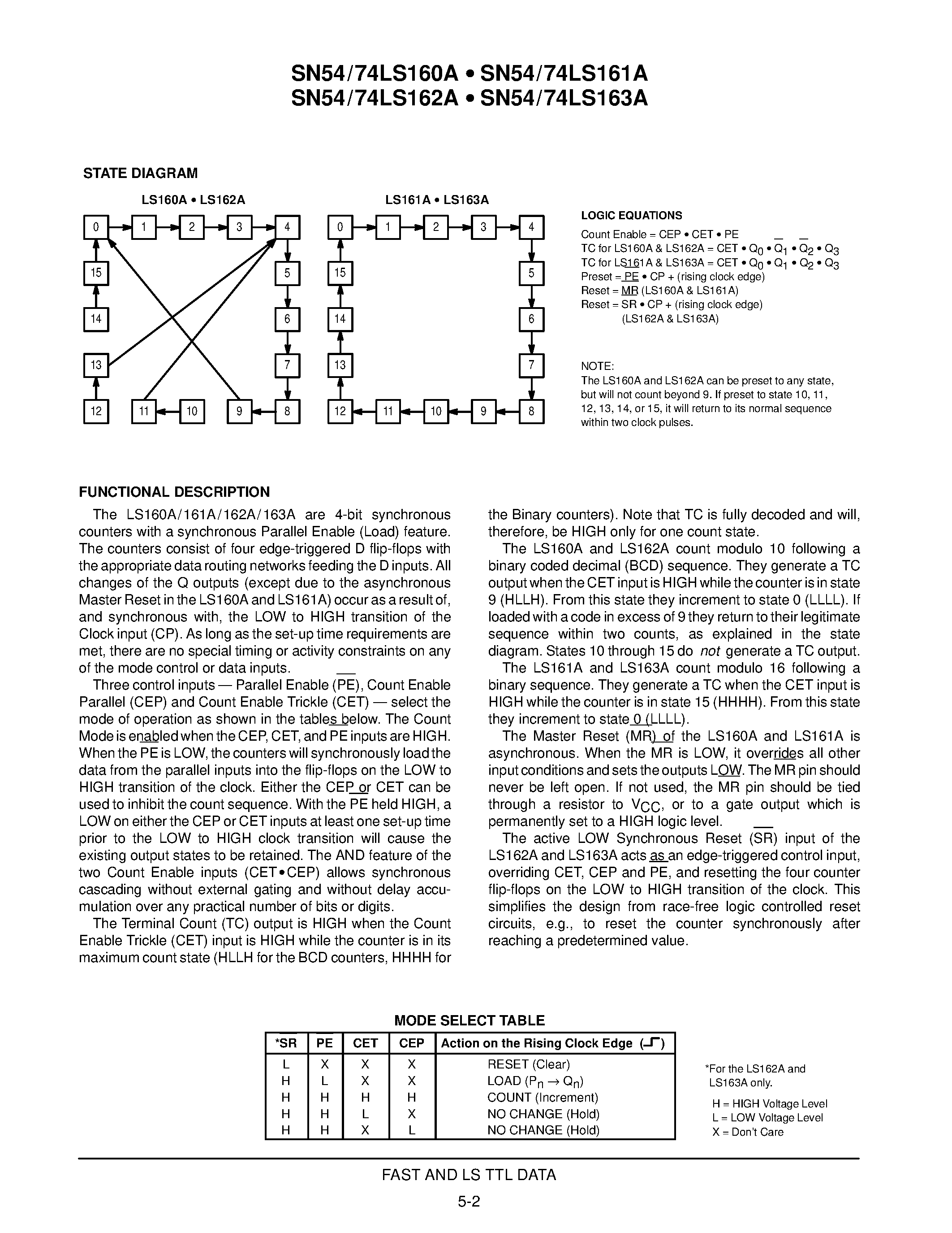 Даташит 74LS163 - BCD DECADE COUNTERS/ 4-BIT BINARY COUNTERS страница 2