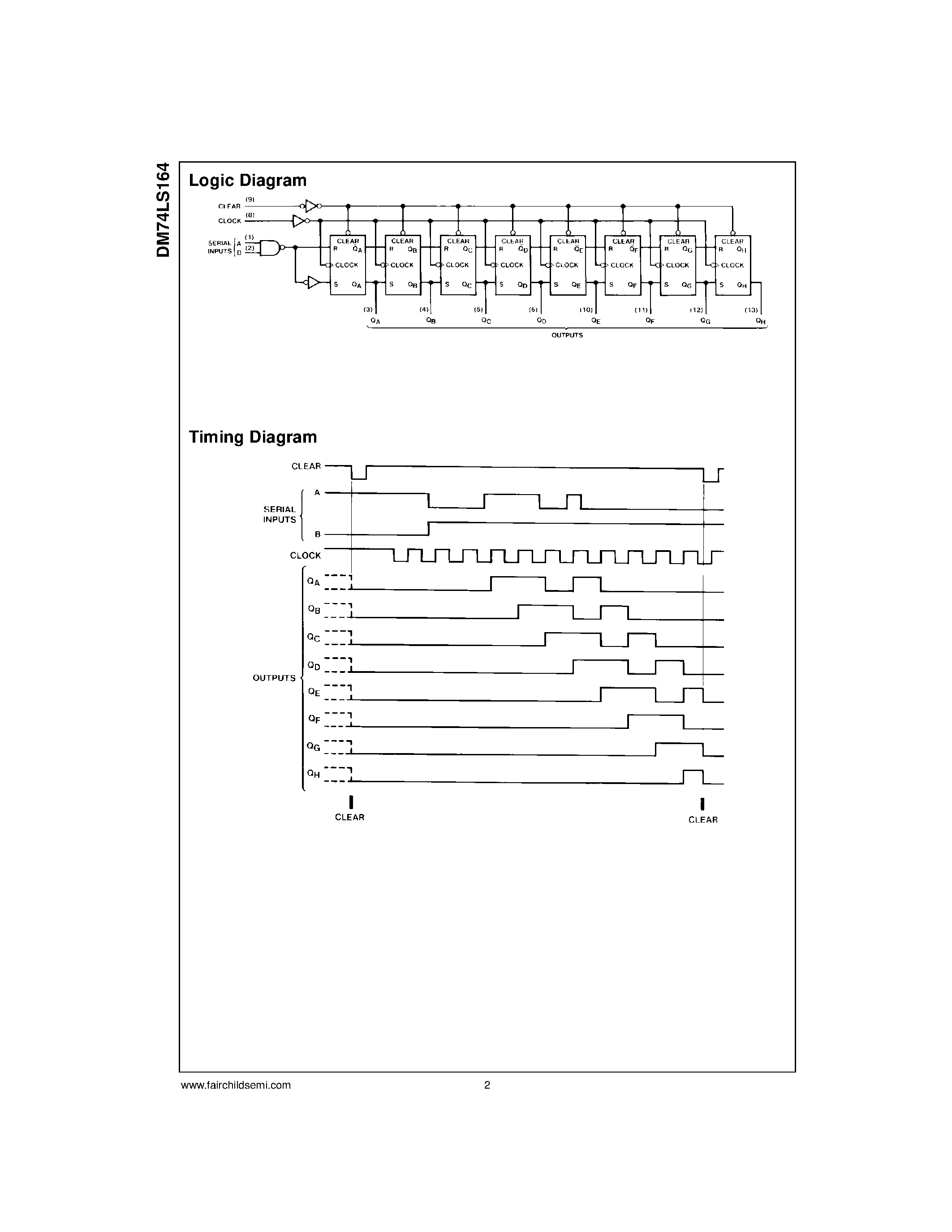 Даташит 74LS164 - 8-Bit Serial In/Parallel Out Shift Register страница 2