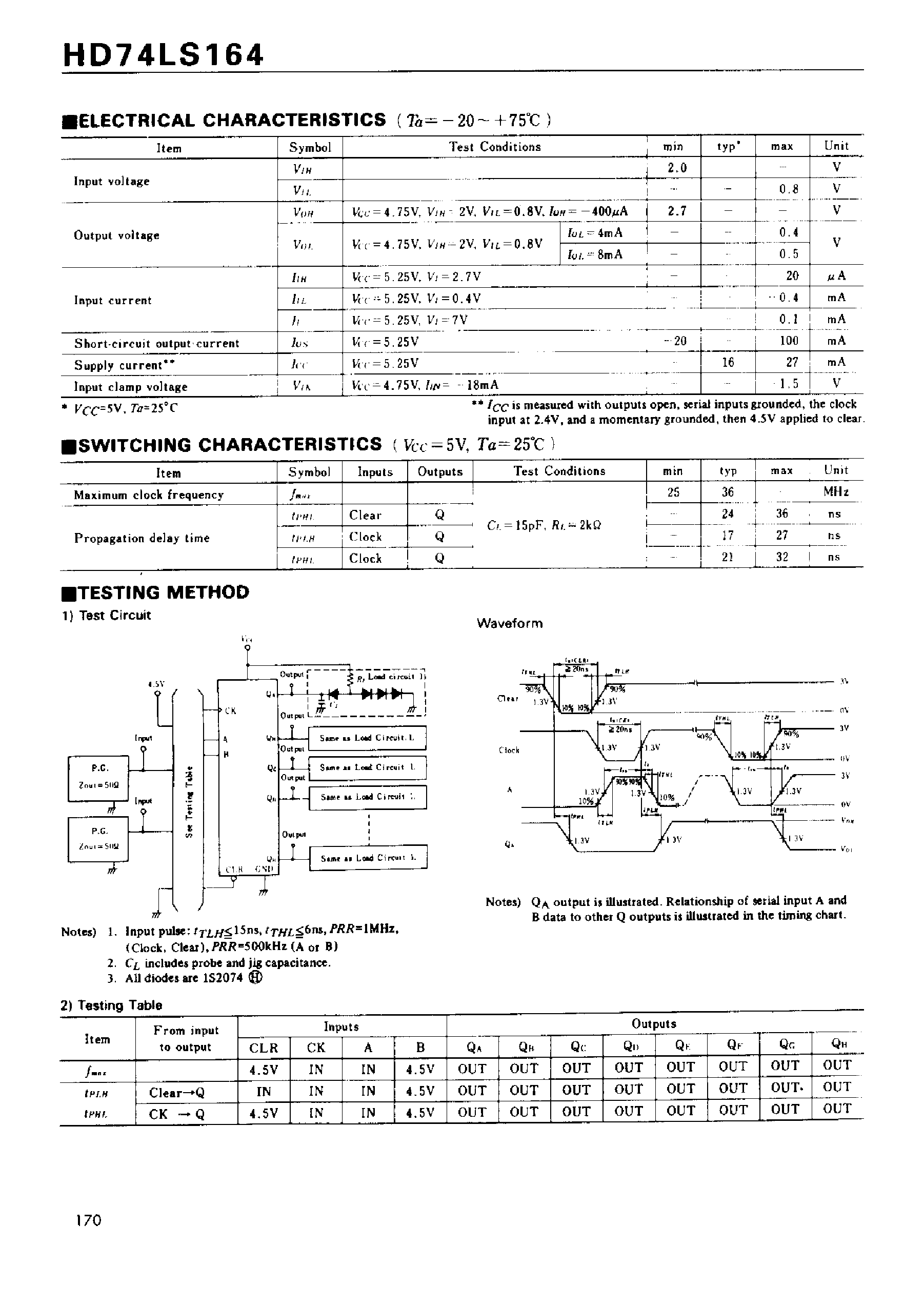 Даташит на микросхему 74LS164 страница 2 Даташит 74LS164 - 8-Bit Parallel-Out Serial-In Shift Registers страница 2