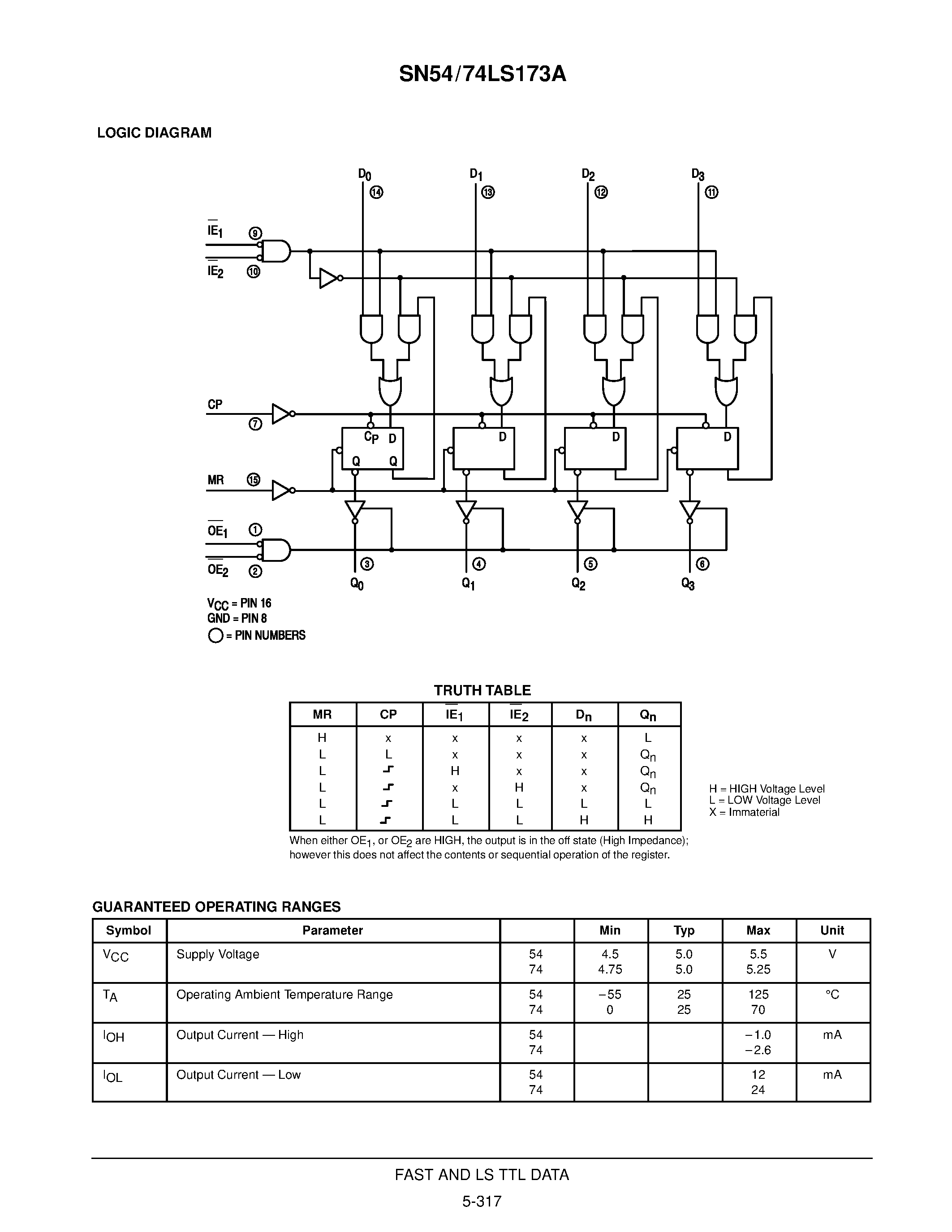 Даташит 74LS173 - 4-BIT D-TYPE REGISTER WITH 3-STATE OUTPUTS страница 2