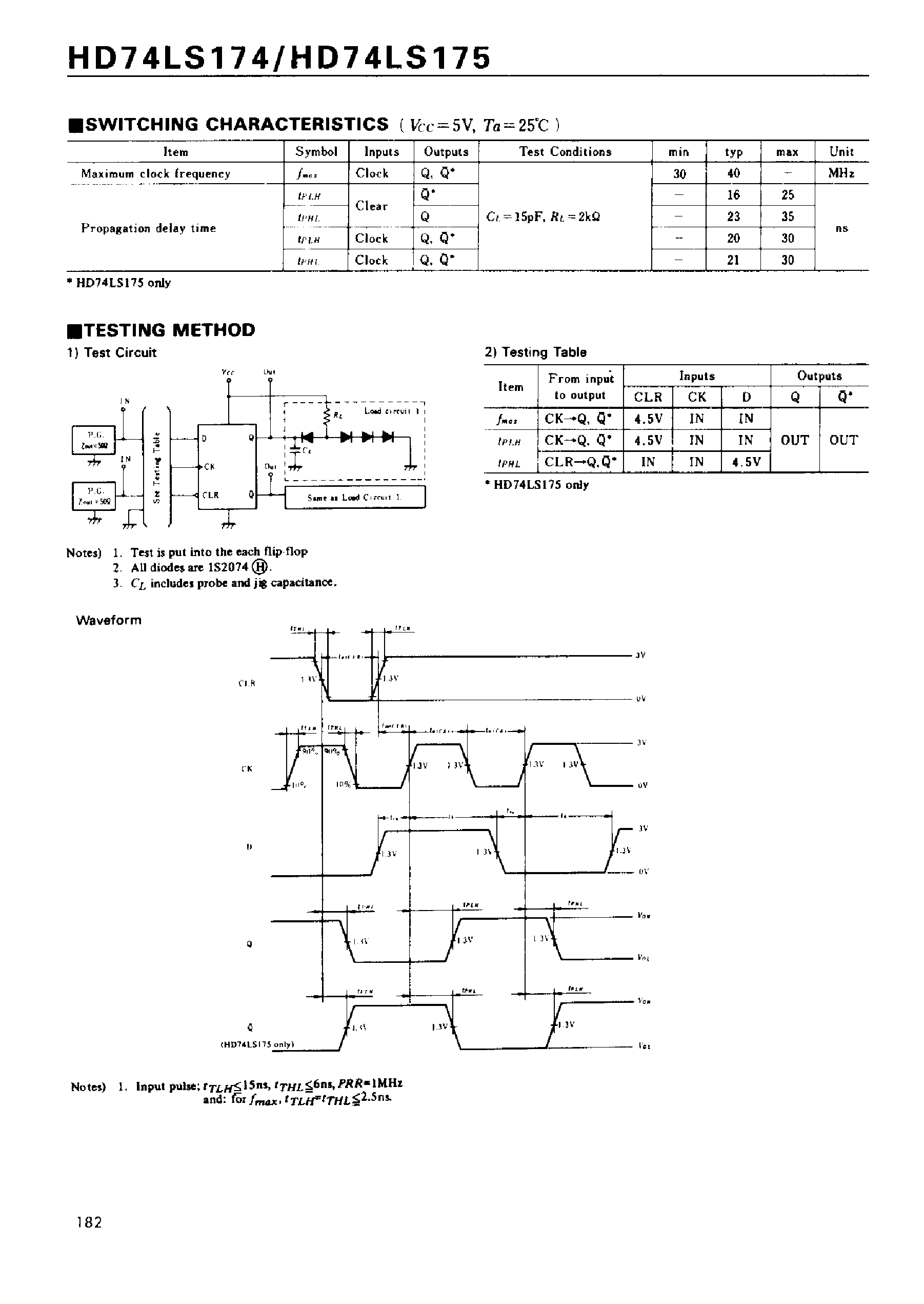 Даташит 74LS174 - Hex/Quadruple D-type Flip-Flips(with clear) страница 2