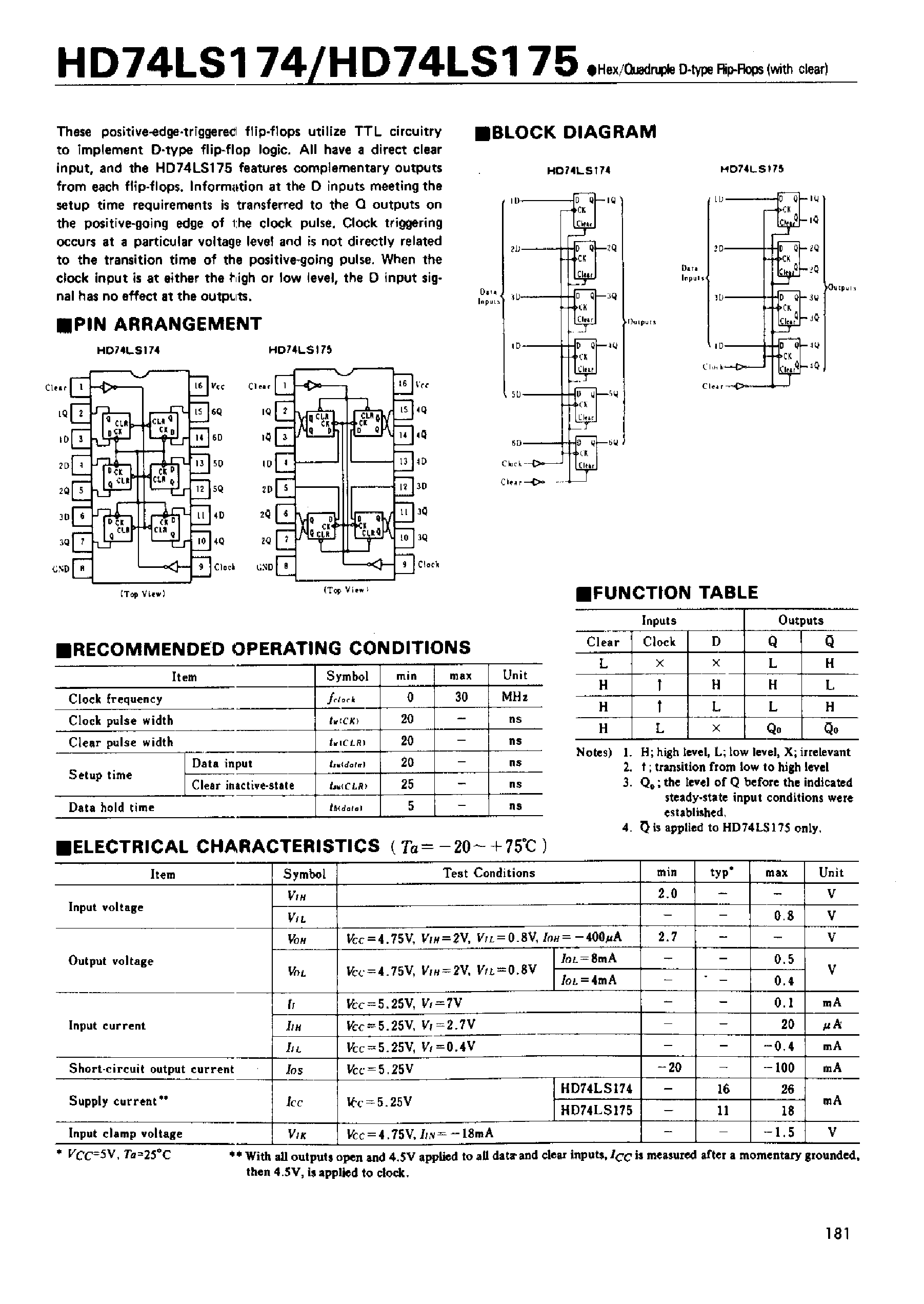 Даташит 74LS175 - Hex/Quadruple D-type Flip-Flips(with clear) страница 1