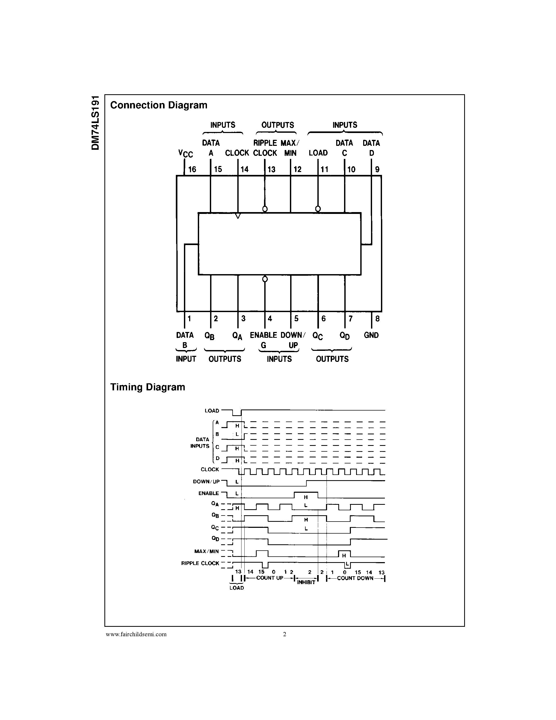 Даташит 74LS191 - Synchronous 4-Bit Up/Down Counter with Mode Control страница 2