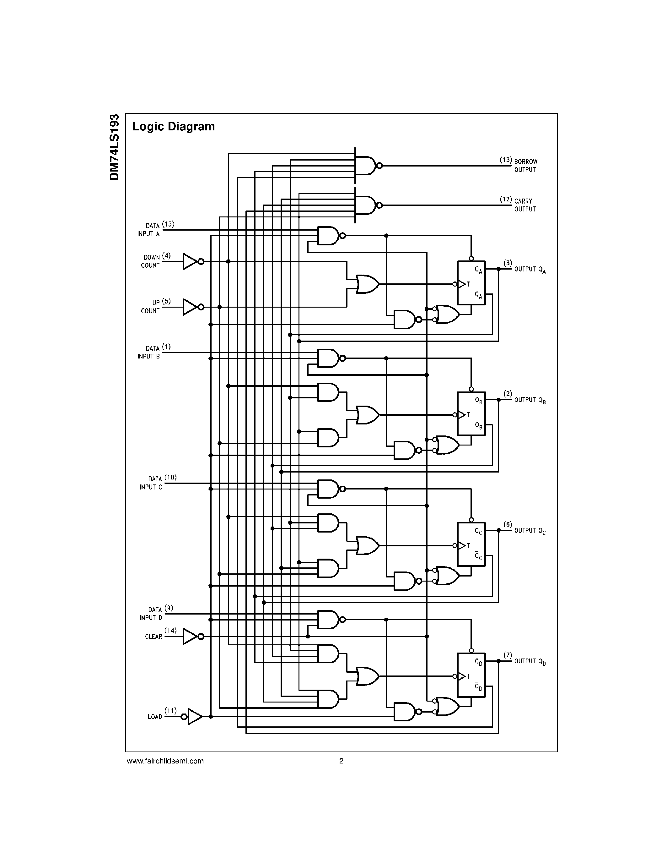 Даташит 74LS193 - Synchronous 4-Bit Binary Counter with Dual Clock страница 2