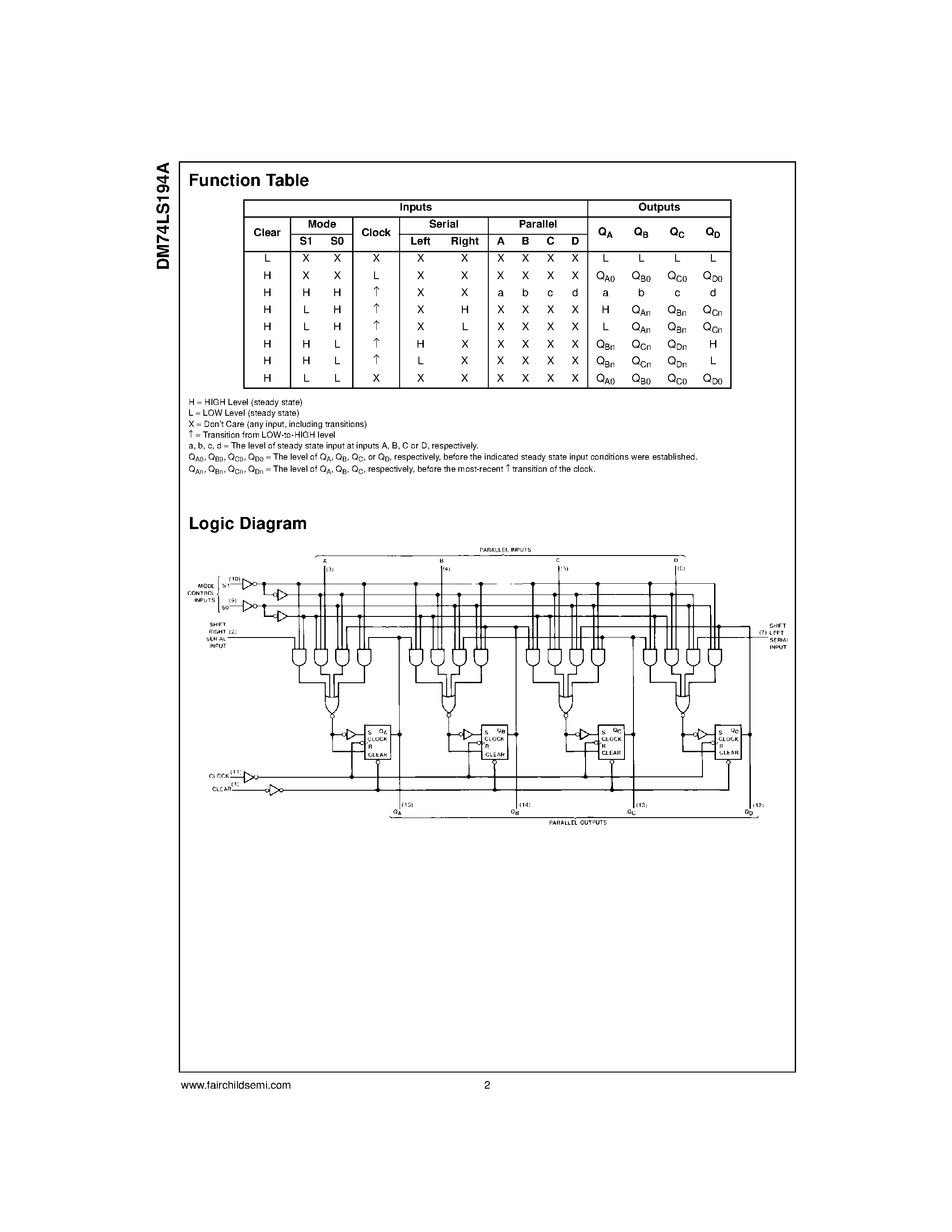 Даташит 74LS194 - 4-Bit Bidirectional Universal Shift Register страница 2