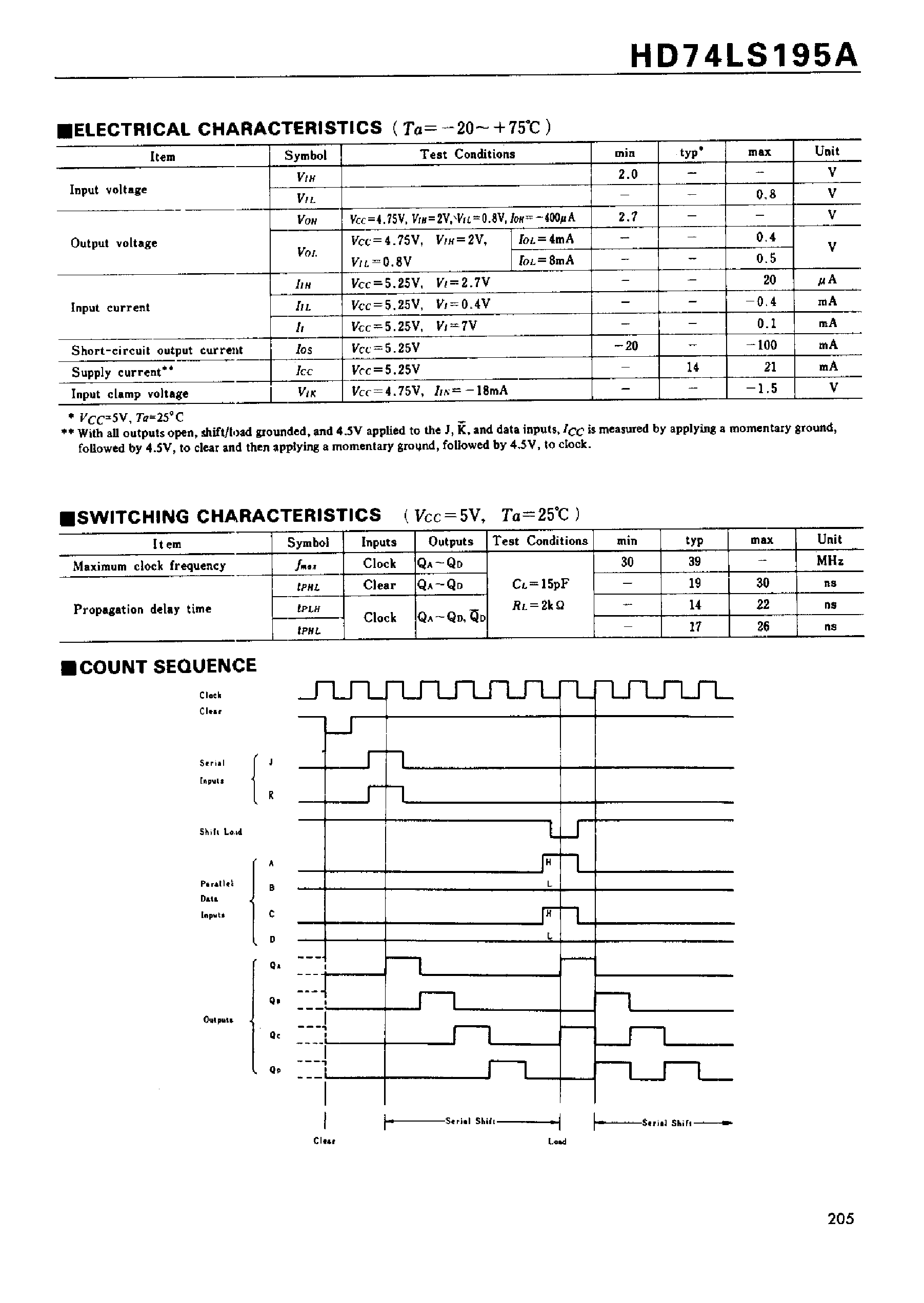 Даташит 74LS195 - 4-bit Parallel-Access Shift Registers страница 2