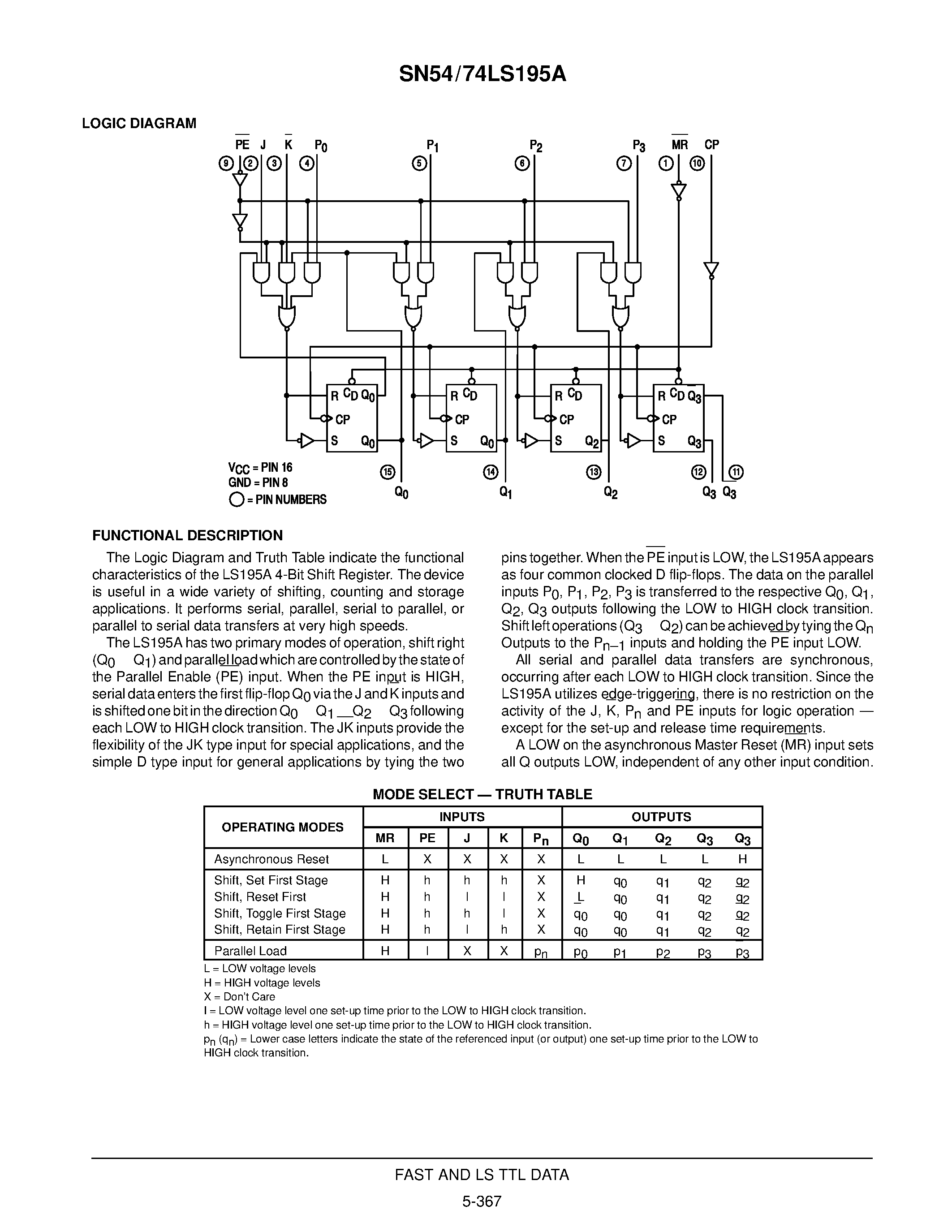 Даташит 74LS195 - UNIVERSAL 4-BIT SHIFT REGISTER страница 2
