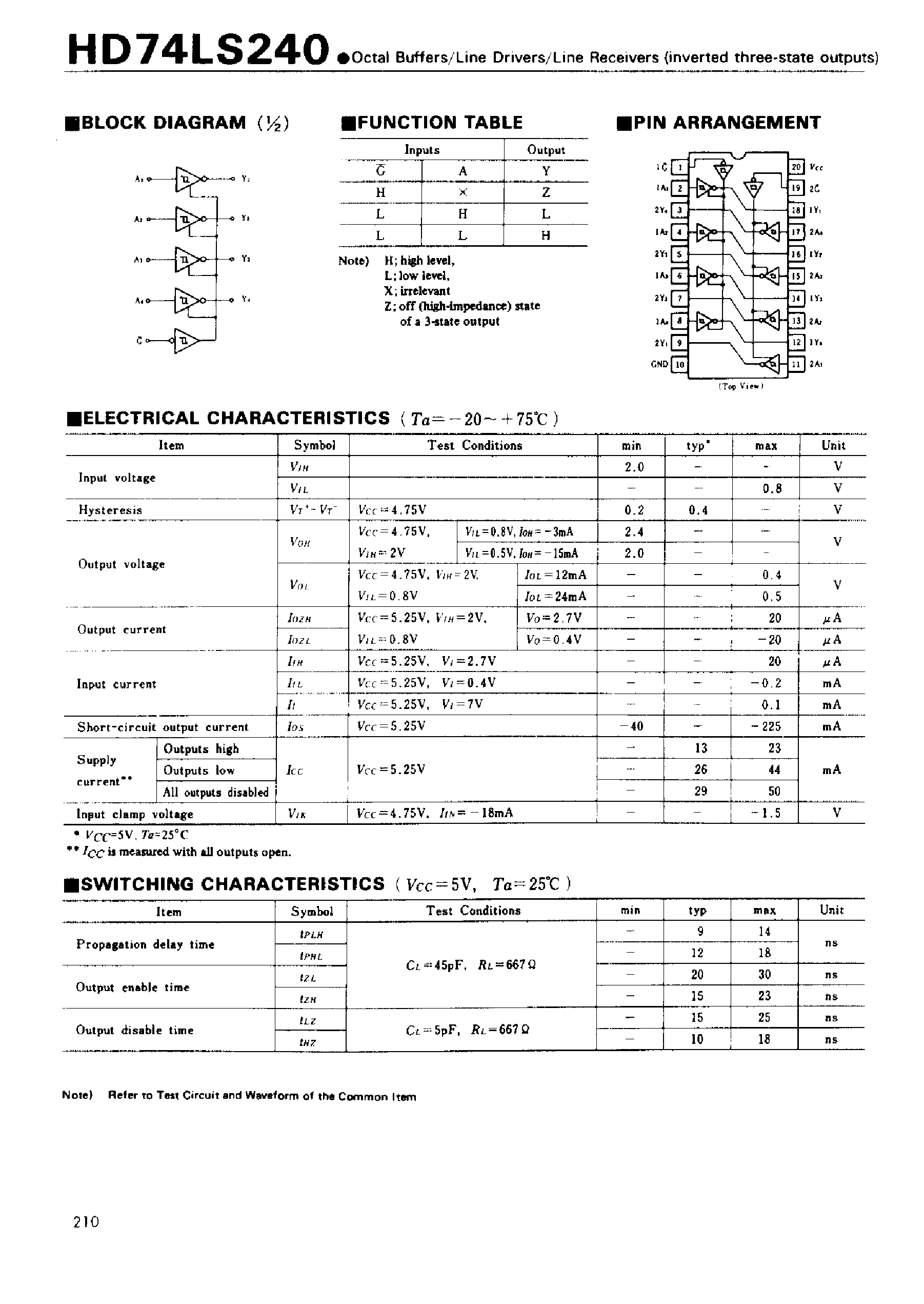 Datasheet 74LS240 page 1 Datasheet 74LS240 - Octal Buffers/Line Drivers/Line Receivers(inverted three-state outputs) page 1