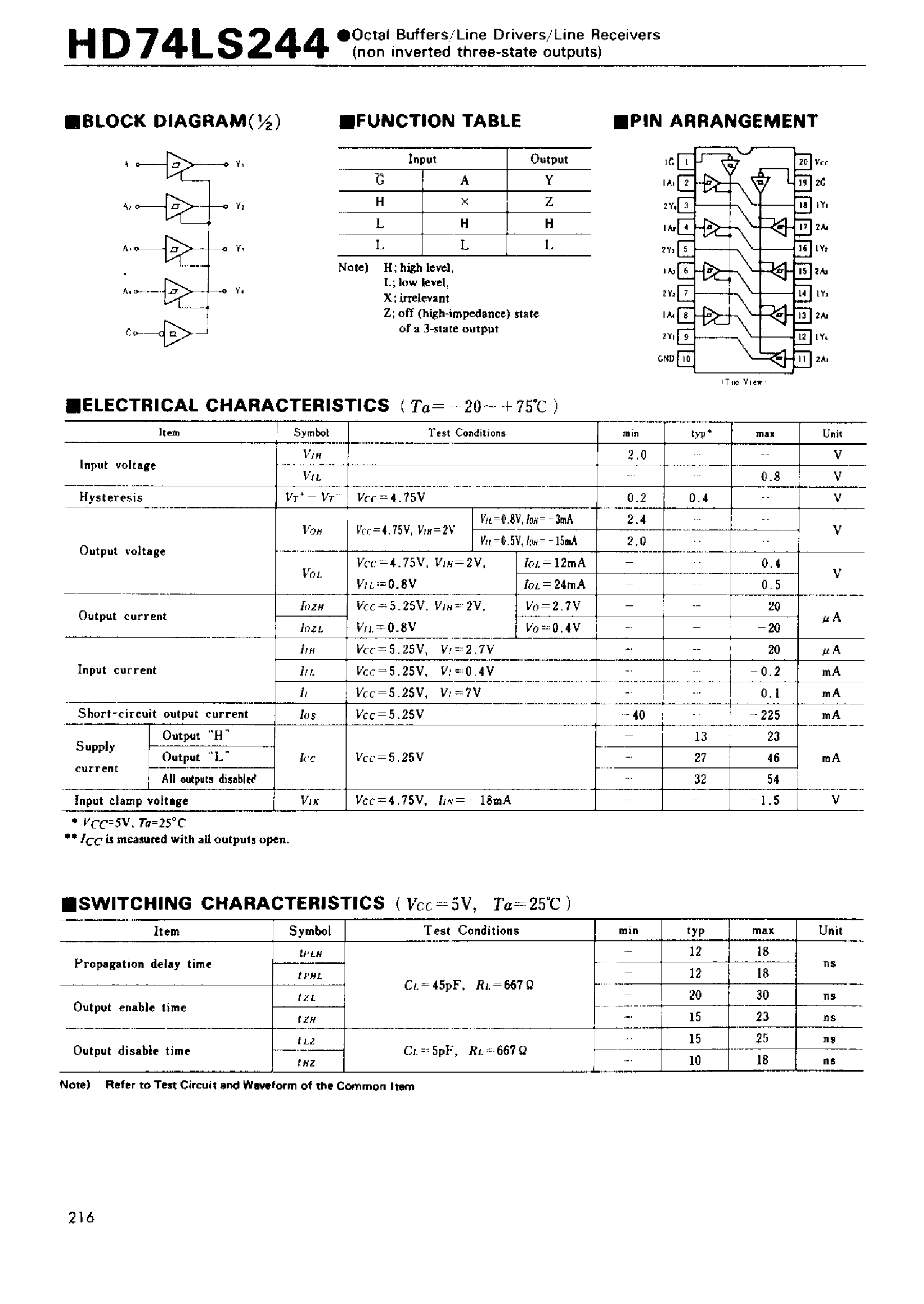 Datasheet 74LS244 - Octal Buffers/Line Drivers/Line Receivers(non inverted three-state outputs) page 1