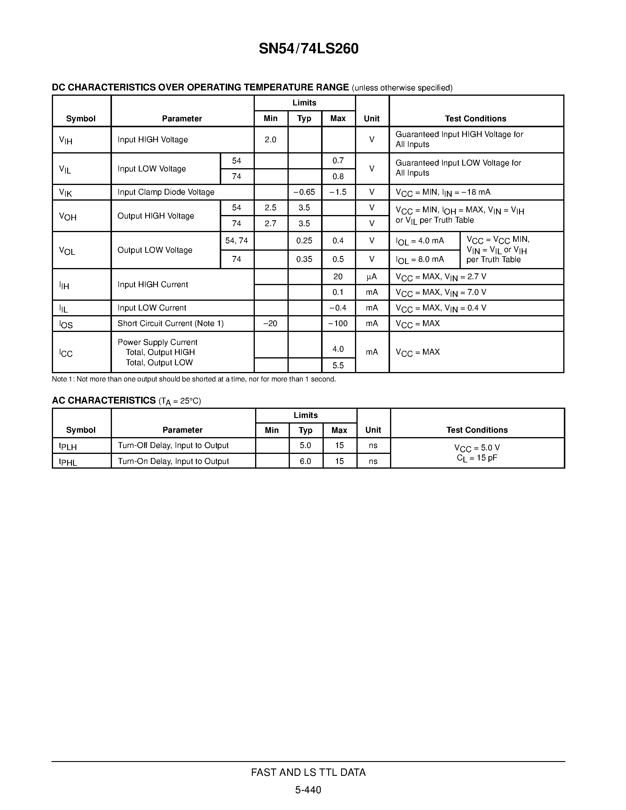 Datasheet 74LS260 - DUAL 5-INPUT NOR GATE page 2