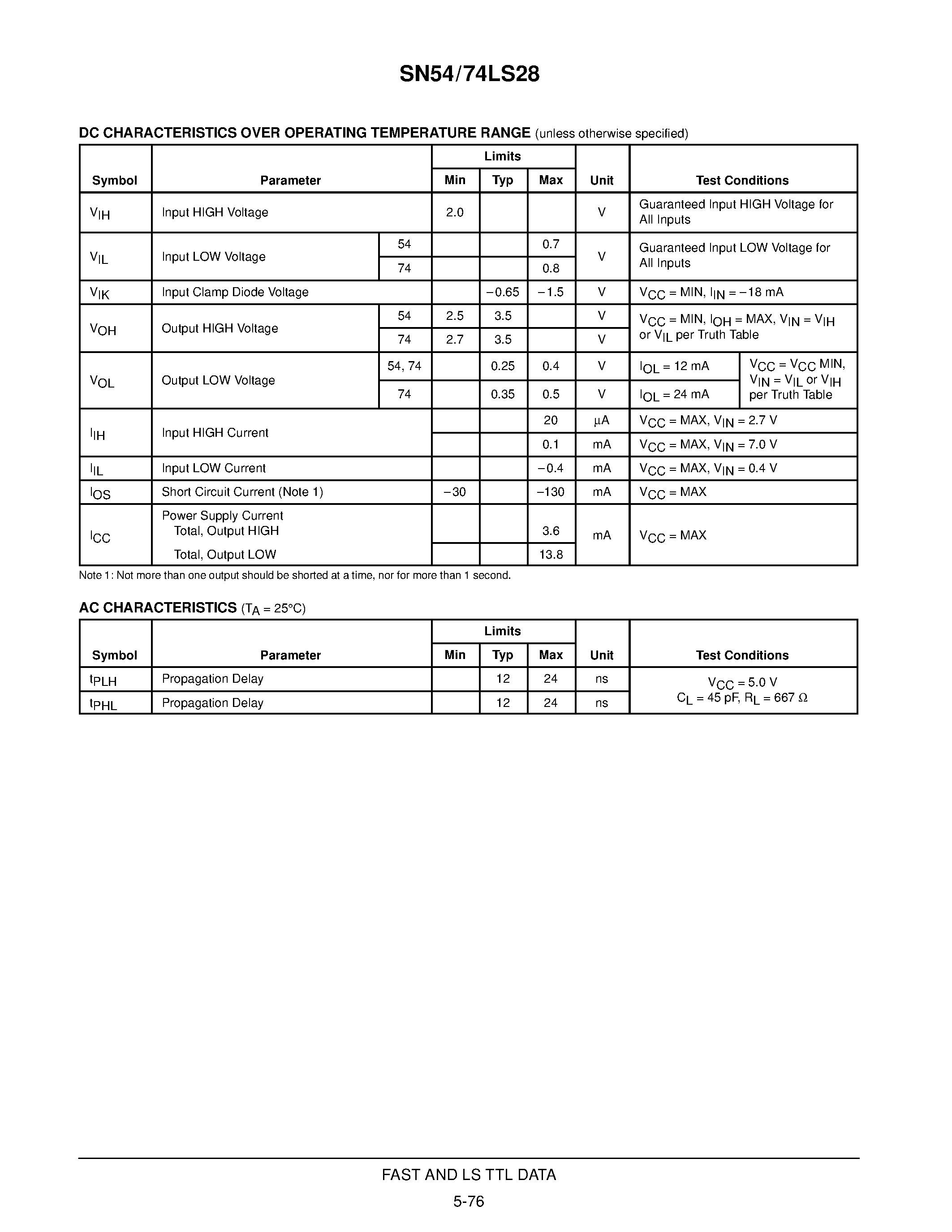 Datasheet 74LS28 page 2 Datasheet 74LS28 - QUAD 2-INPUT NOR BUFFER page 2