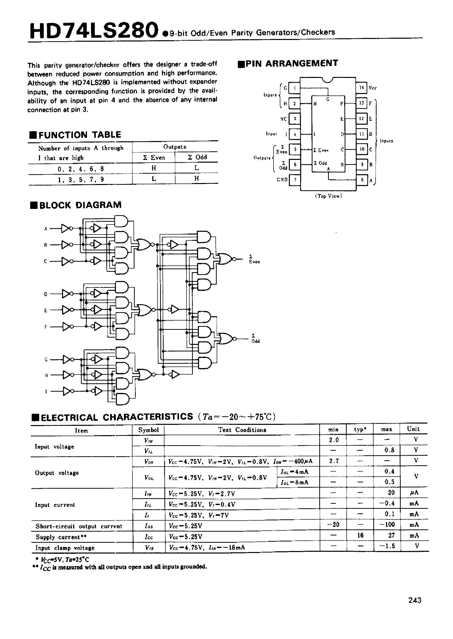 Даташит 74LS280 - 9-bit Odd/Even Parity Generators/Checkers страница 1