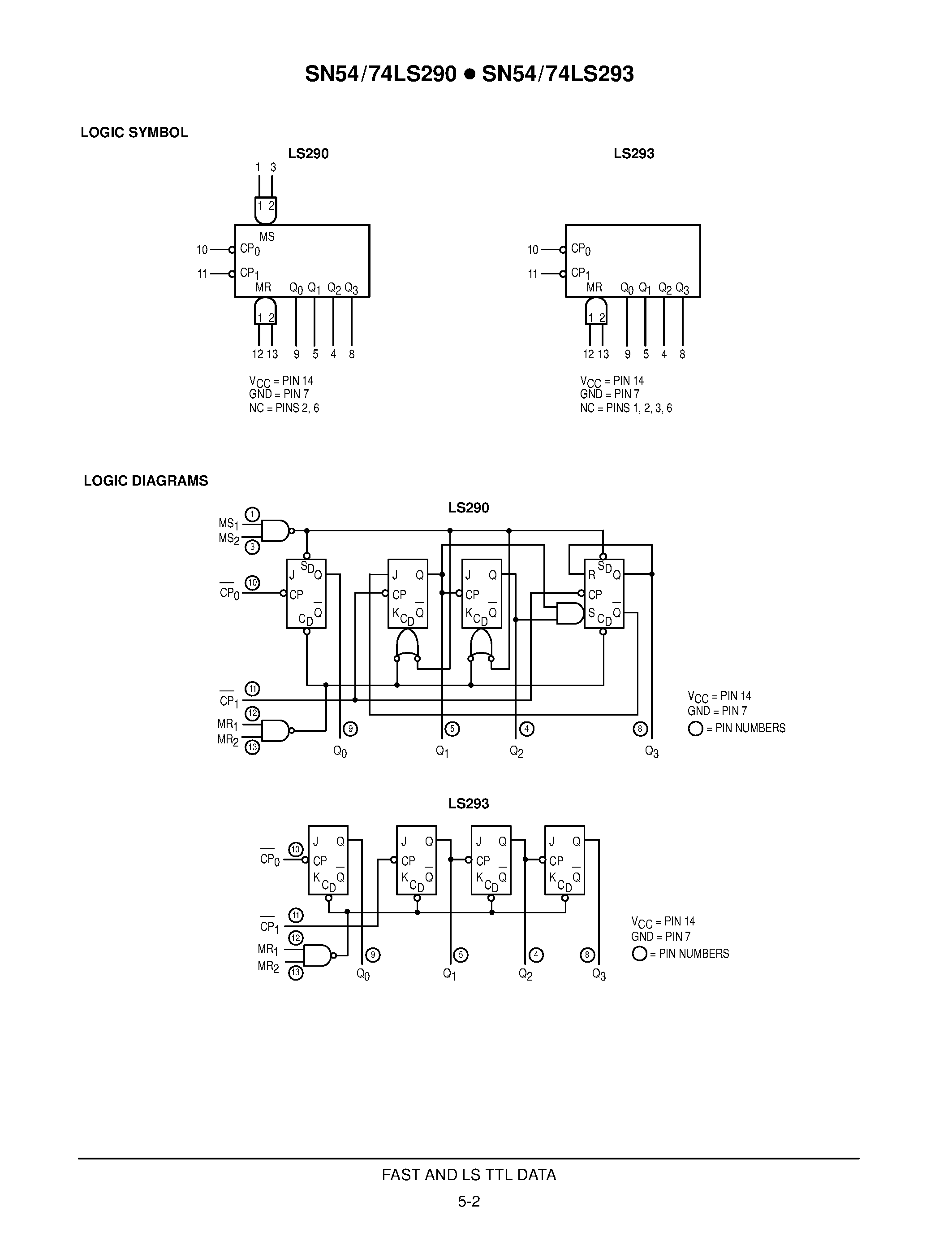 Даташит 74LS293 - DECADE COUNTER; 4-BIT BINARY COUNTER страница 2