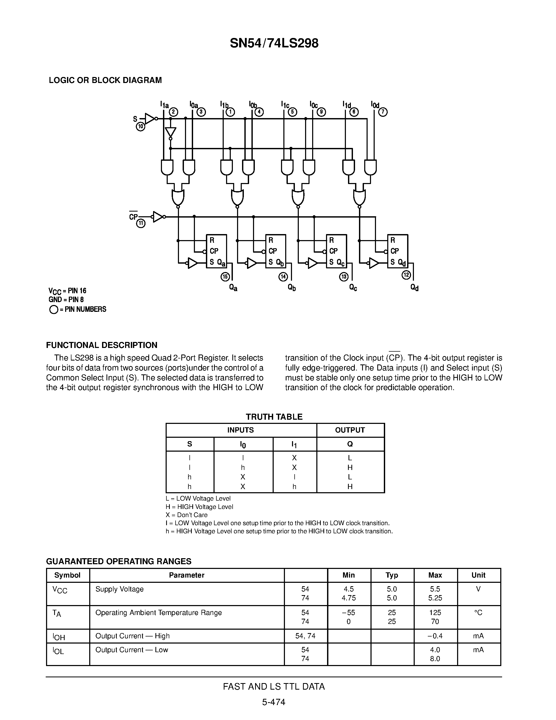 Datasheet 74LS298 page 2 Datasheet 74LS298 - QUAD 2-INPUT MULTIPLEXER WITH STORAGE page 2
